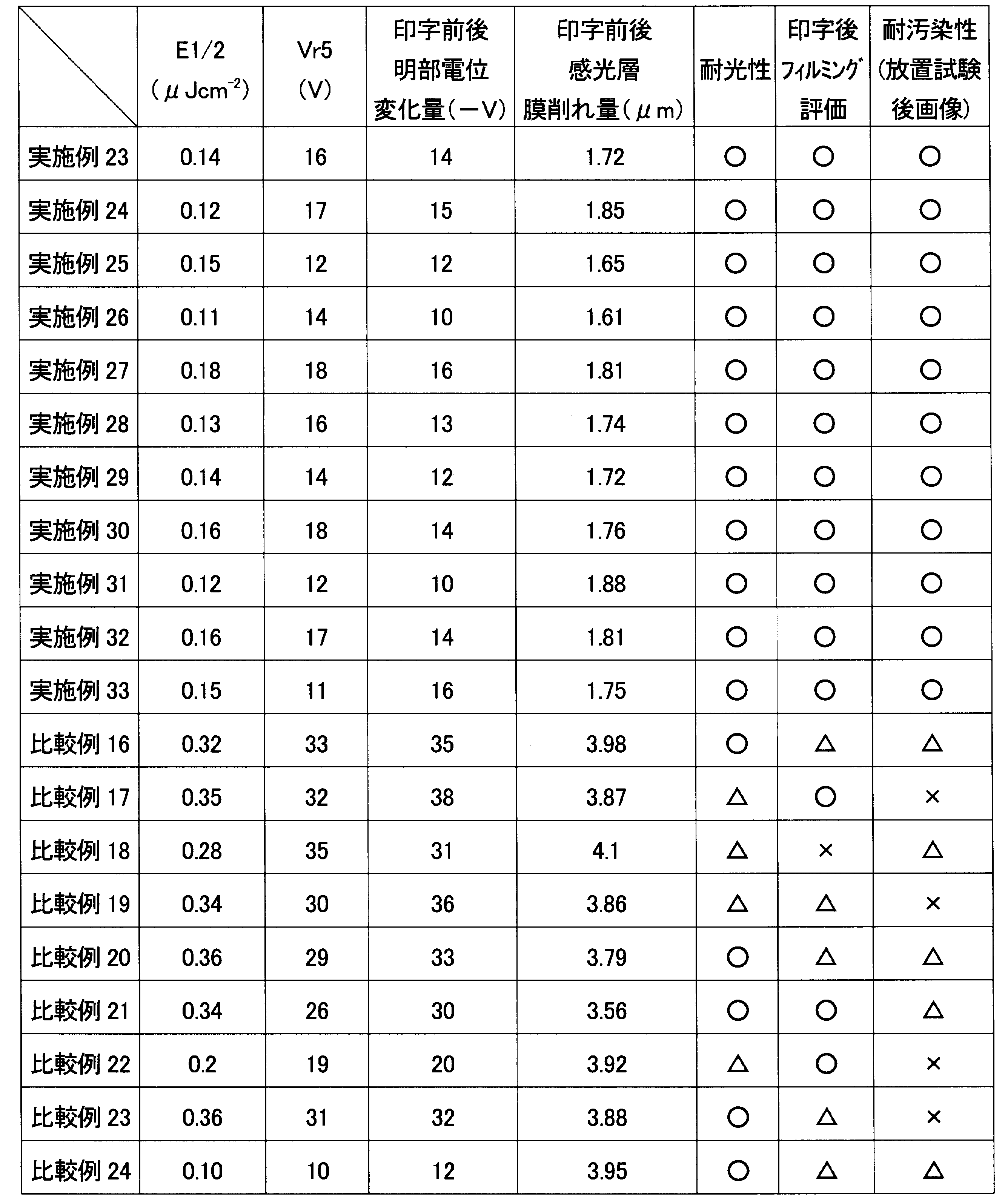 Figure JPOXMLDOC01-appb-T000035