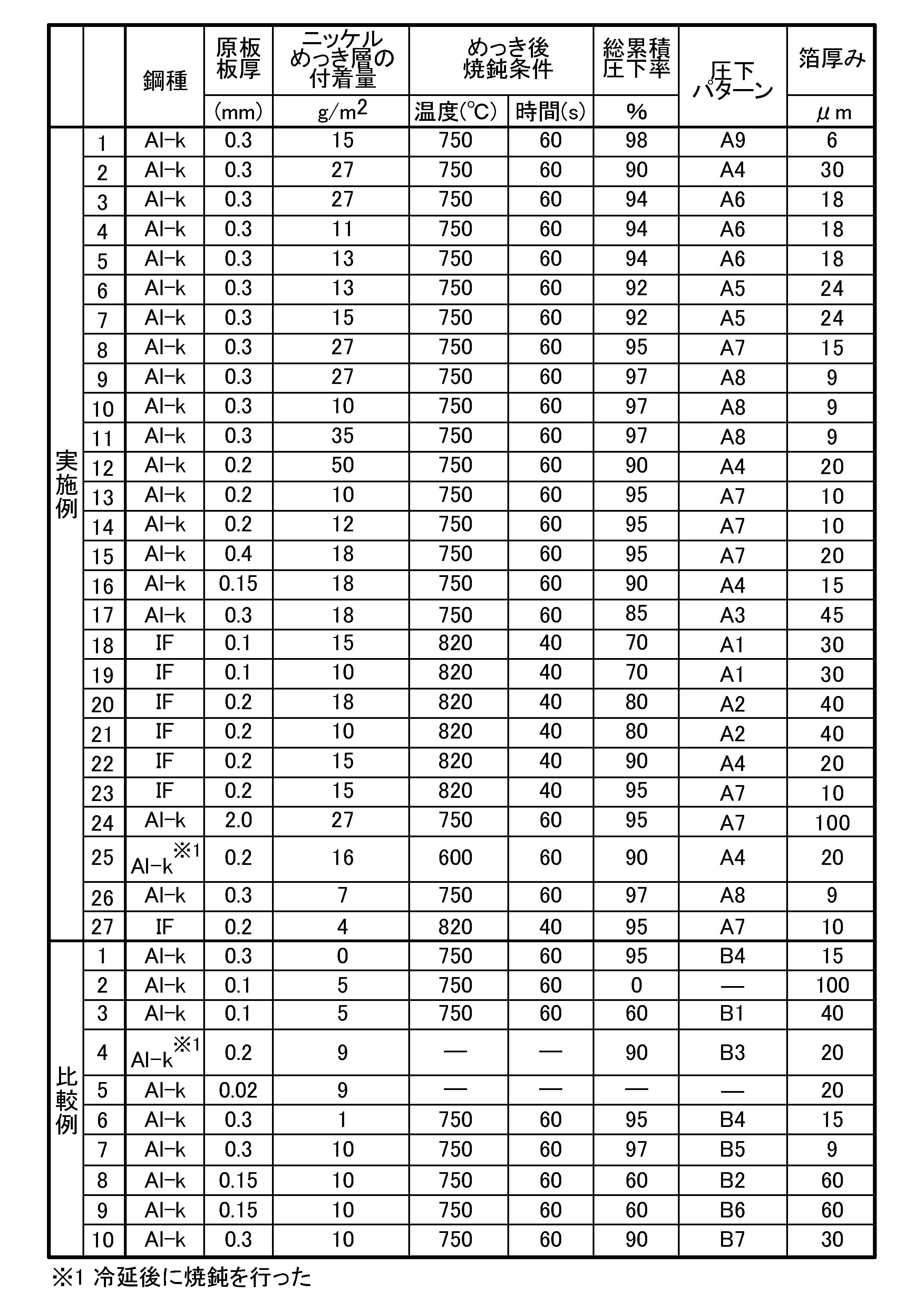 Figure JPOXMLDOC01-appb-T000002