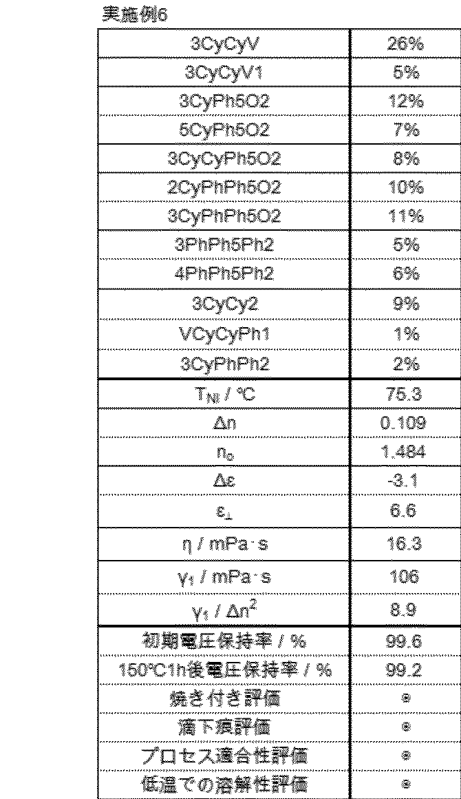 Figure JPOXMLDOC01-appb-T000061