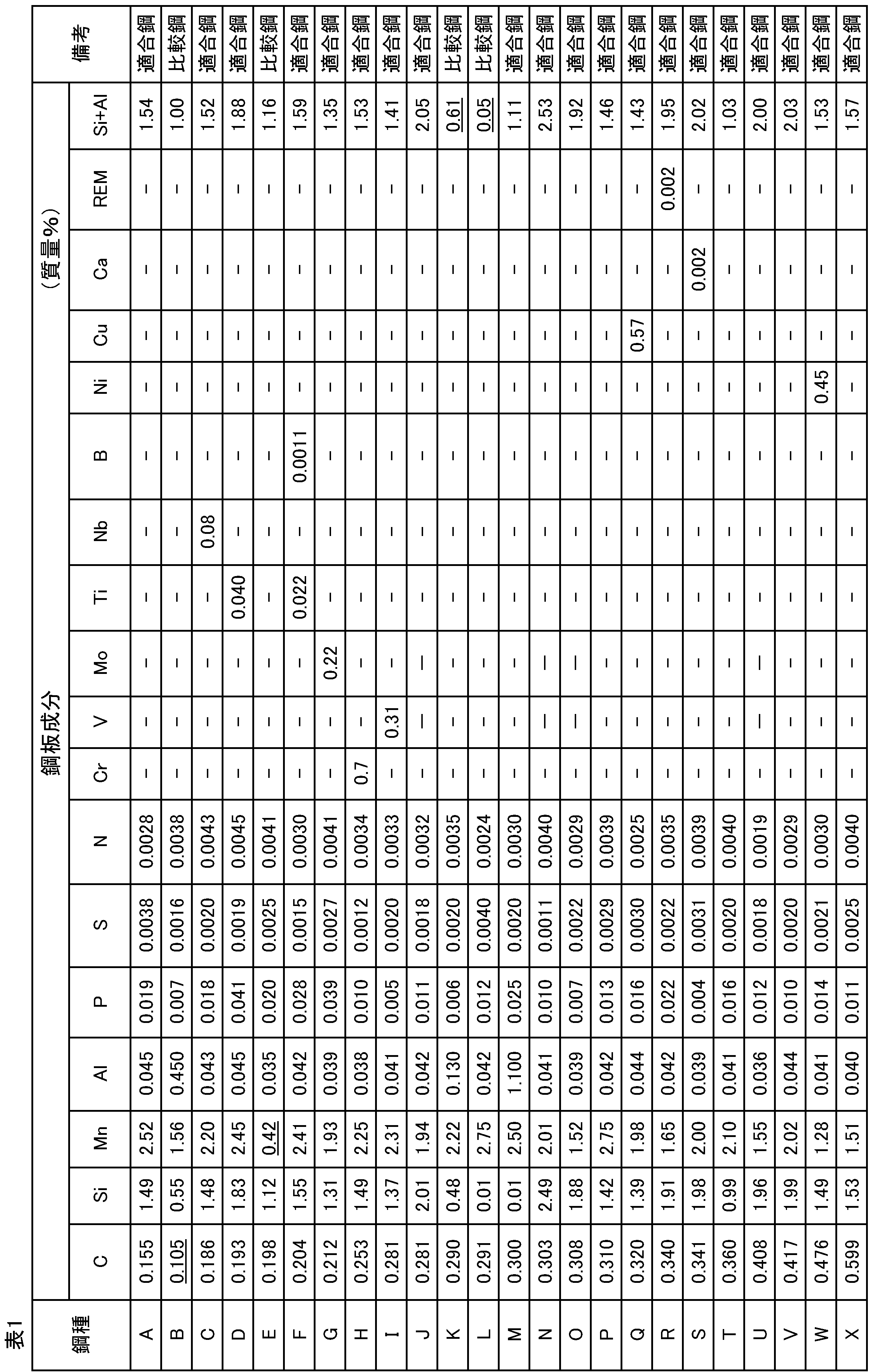 Figure JPOXMLDOC01-appb-T000001