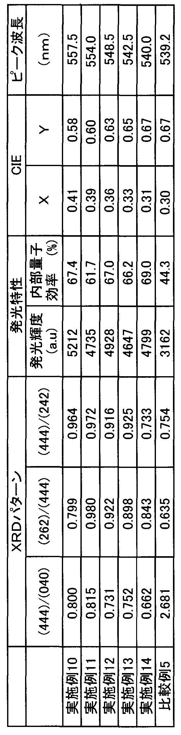 Figure JPOXMLDOC01-appb-T000004