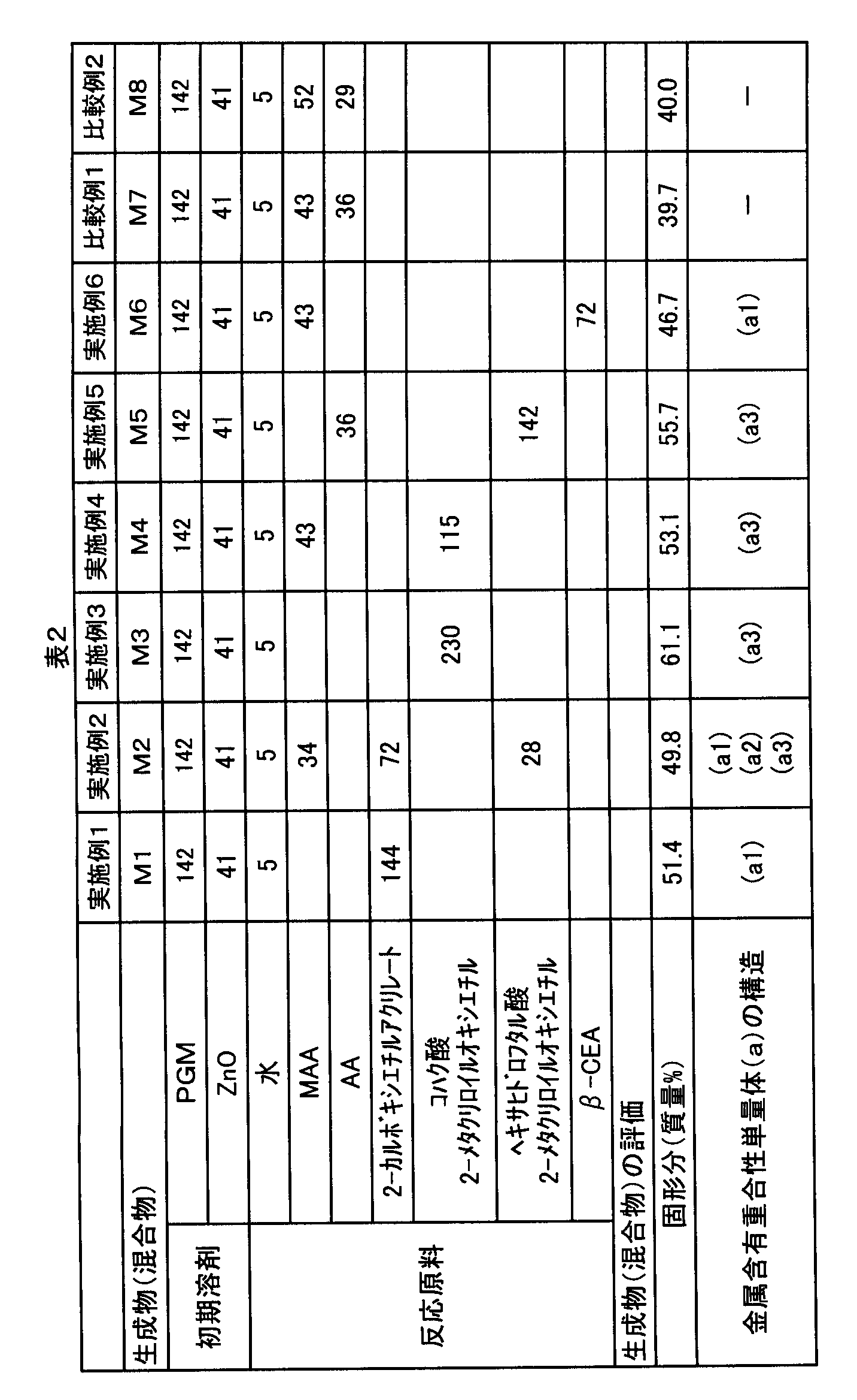 Figure JPOXMLDOC01-appb-T000012