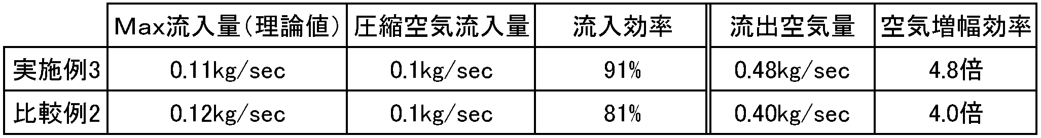 Figure JPOXMLDOC01-appb-T000007