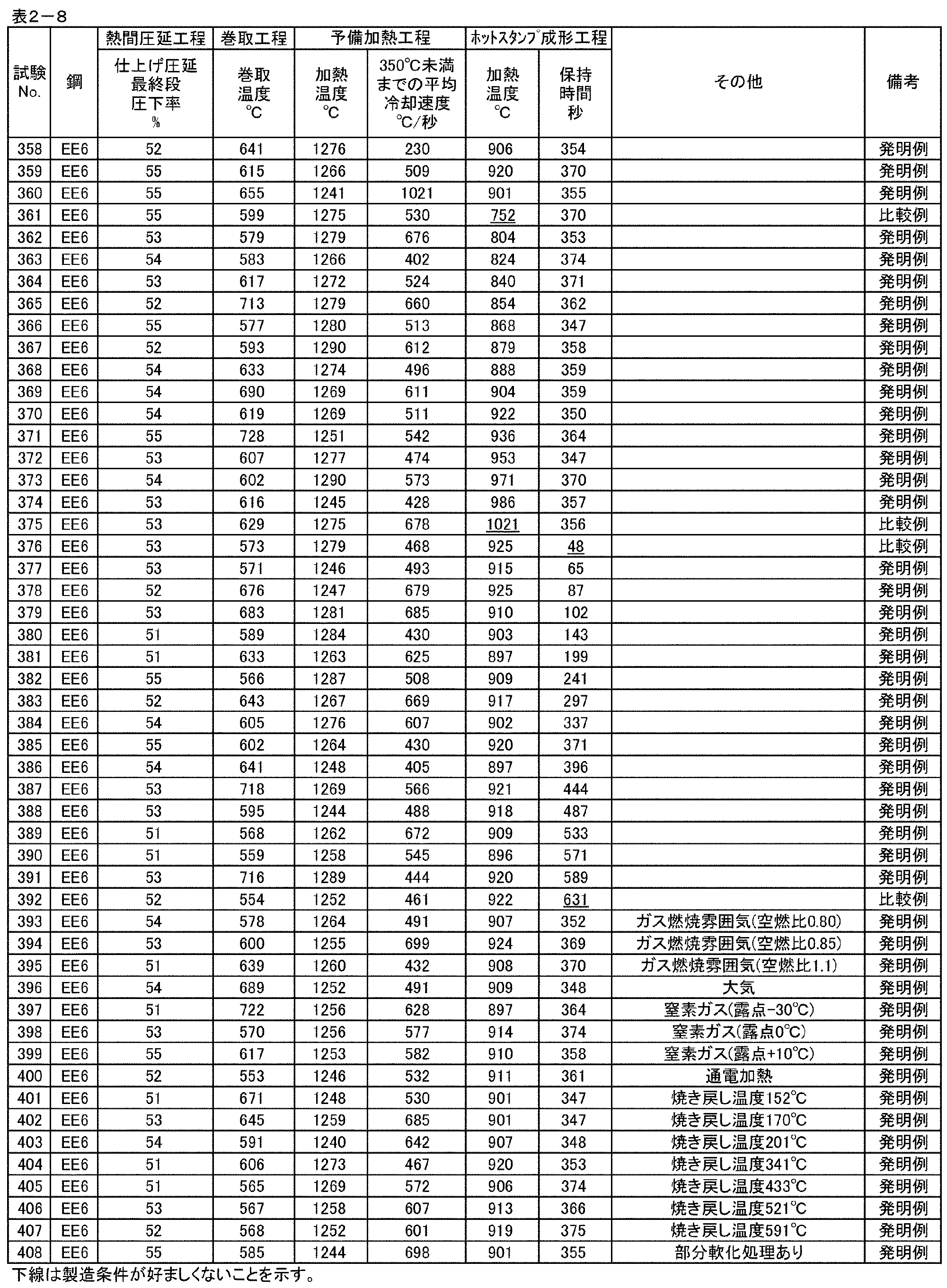 Figure JPOXMLDOC01-appb-T000018
