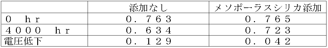 Figure JPOXMLDOC01-appb-T000003