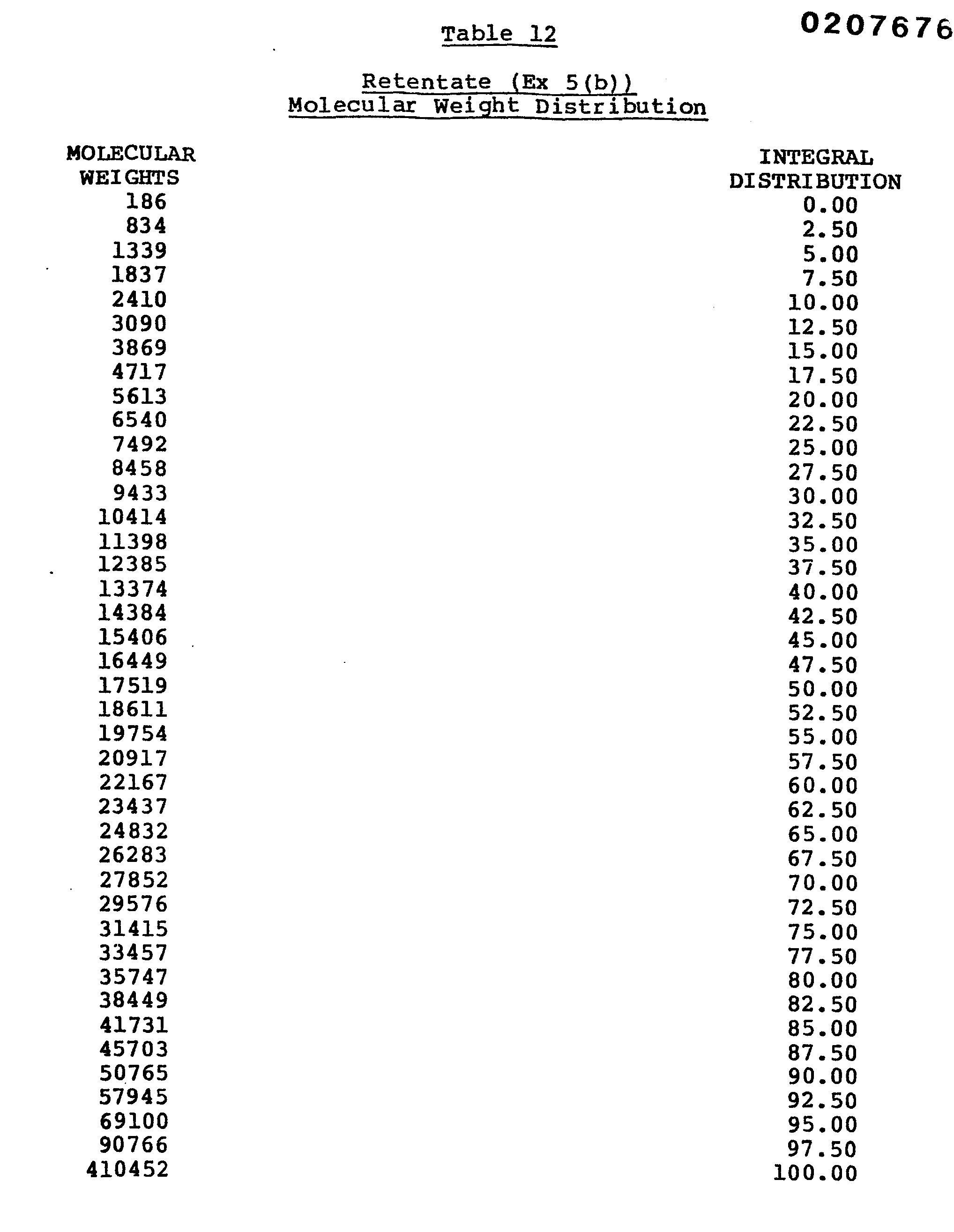 Figure imgb0015