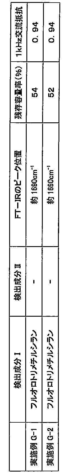 Figure JPOXMLDOC01-appb-T000017