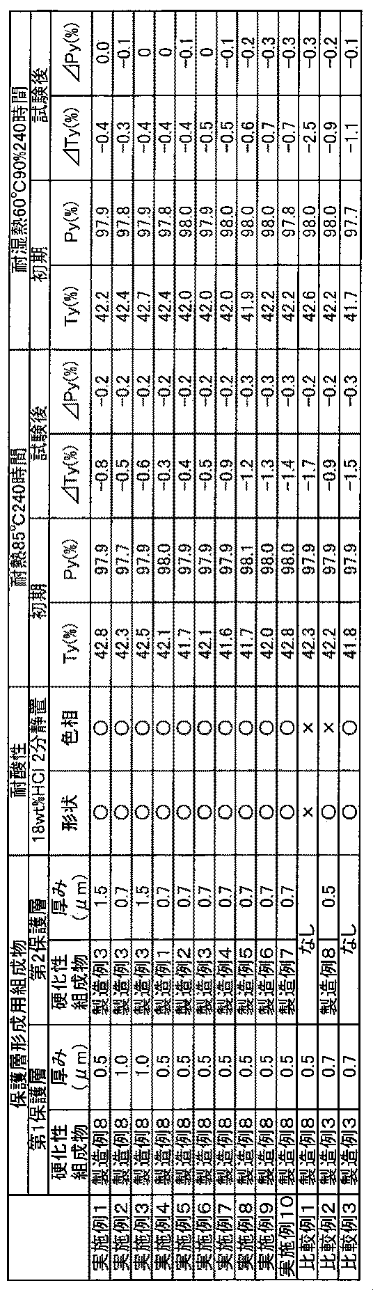 Figure JPOXMLDOC01-appb-T000030