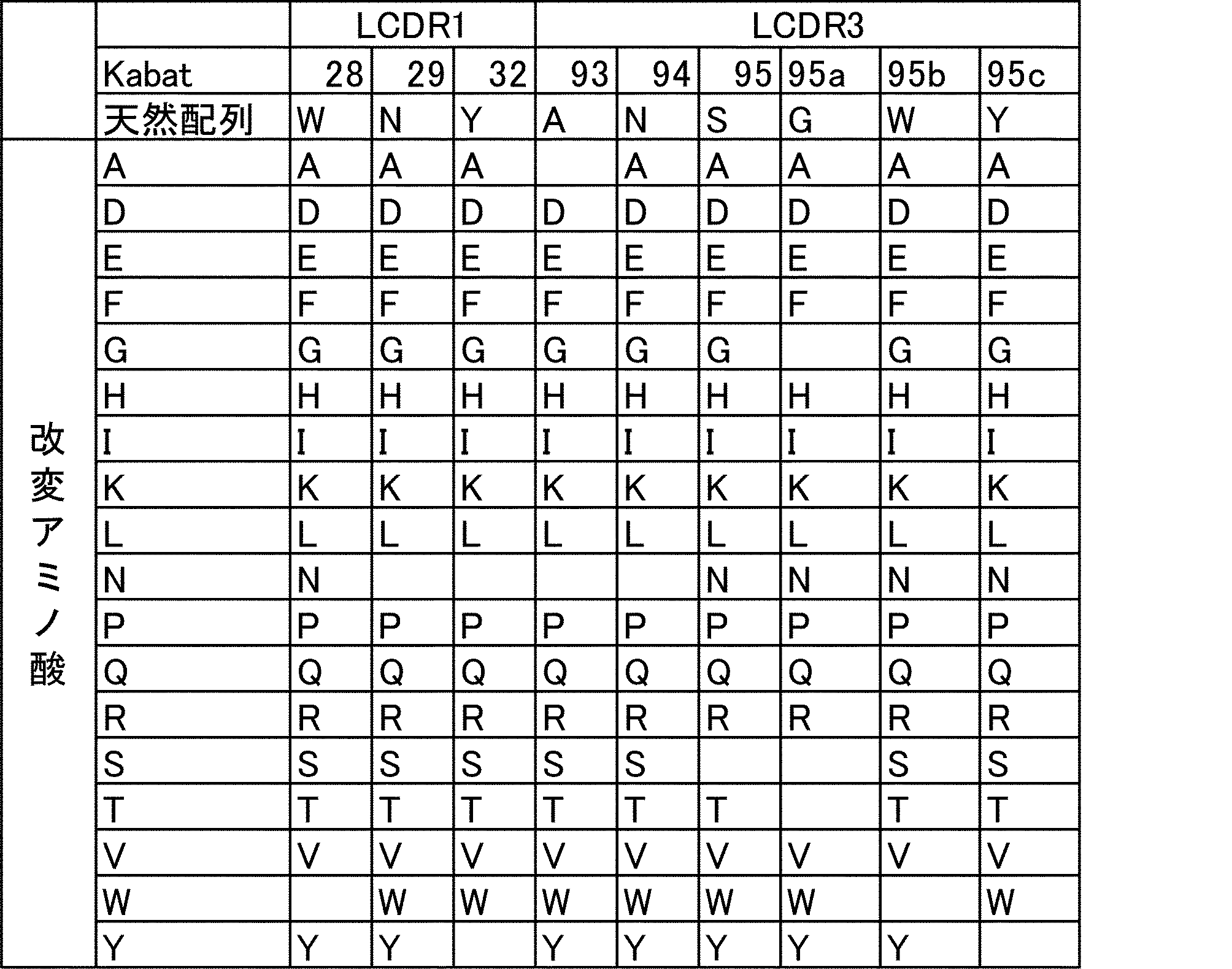 Figure JPOXMLDOC01-appb-T000023