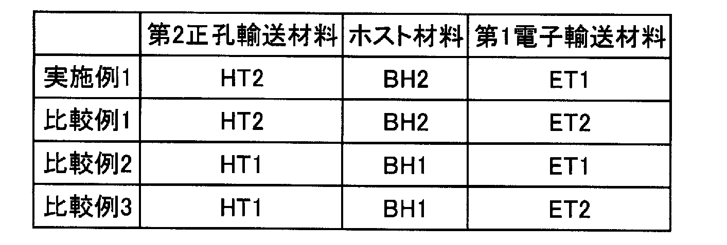Figure JPOXMLDOC01-appb-T000140