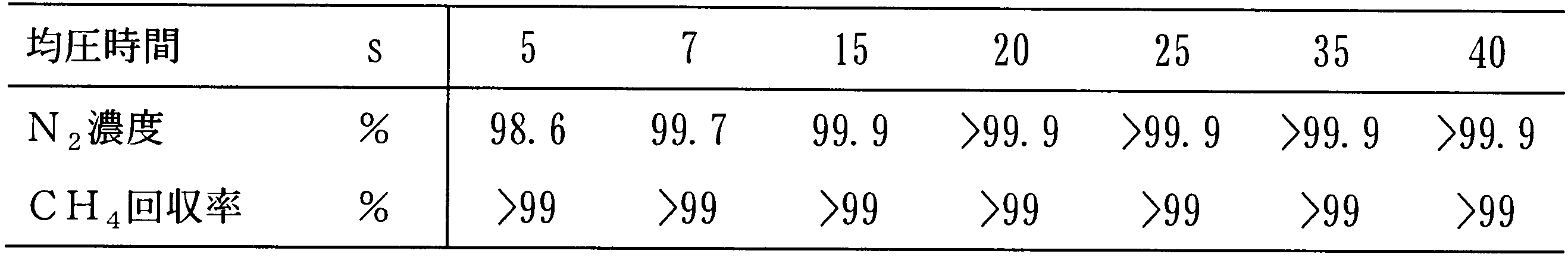 Figure JPOXMLDOC01-appb-T000009