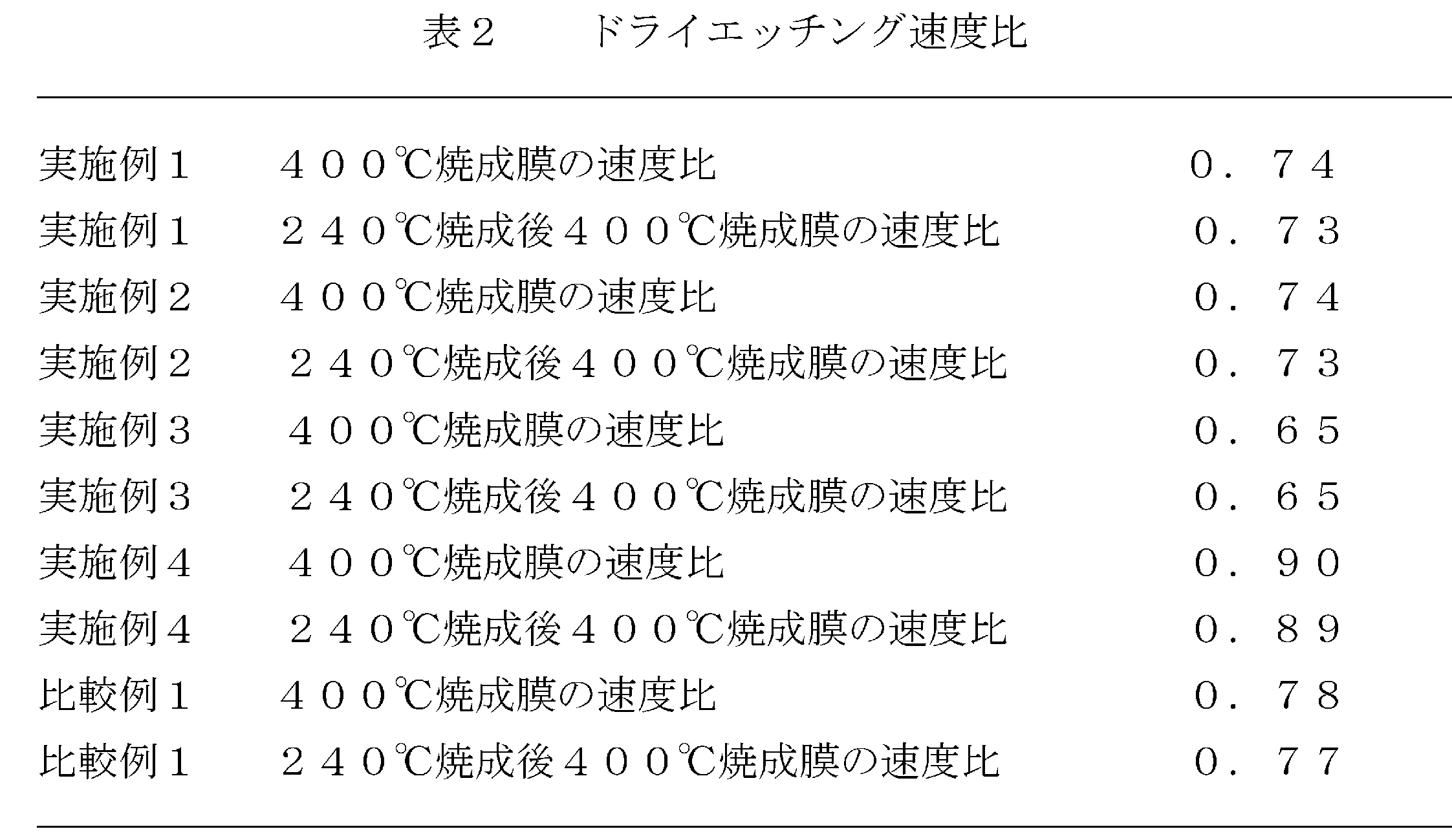 Figure JPOXMLDOC01-appb-T000017
