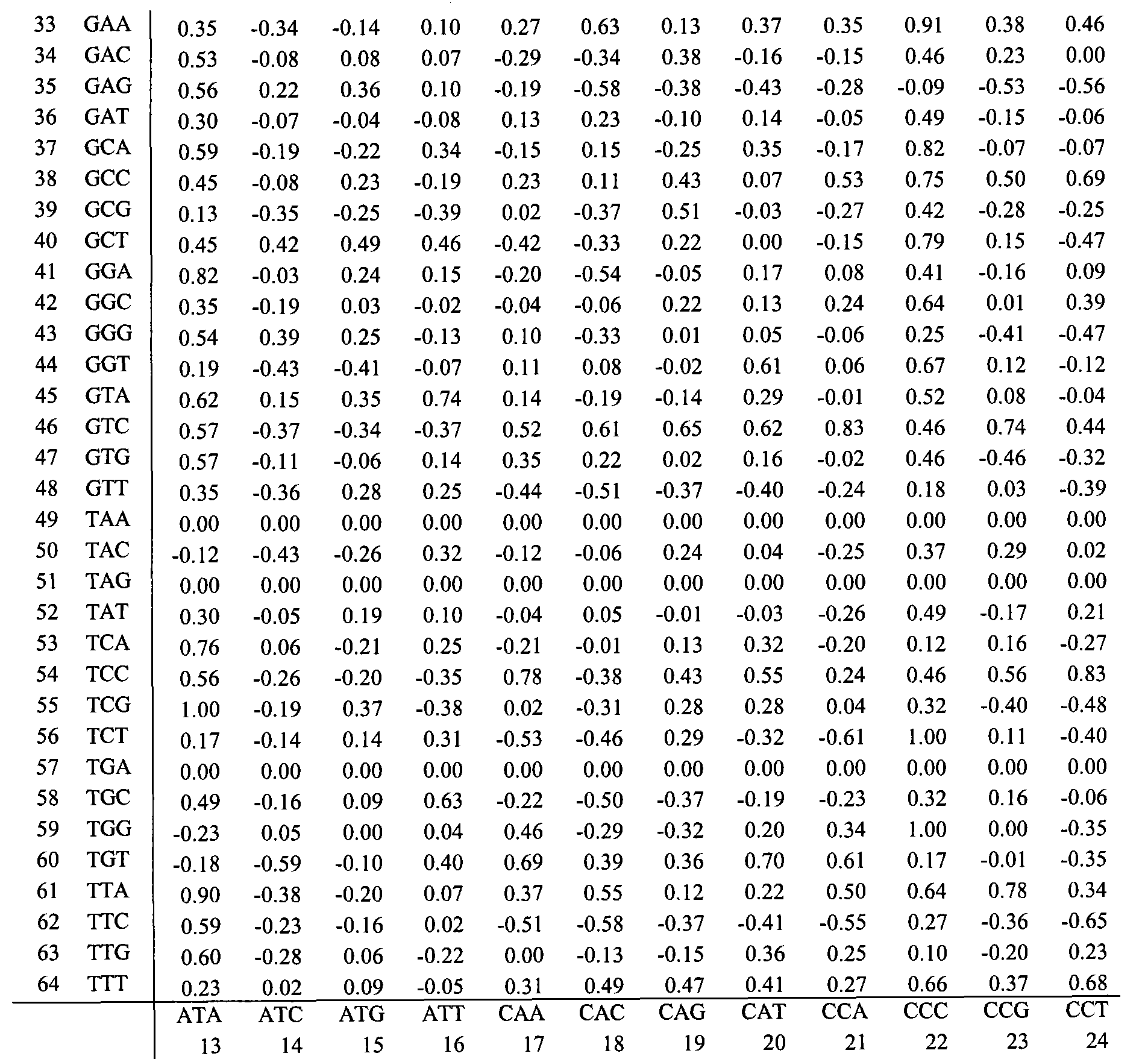 CN B A method for achieving improved polypeptide CN B A method for achieving improved polypeptide