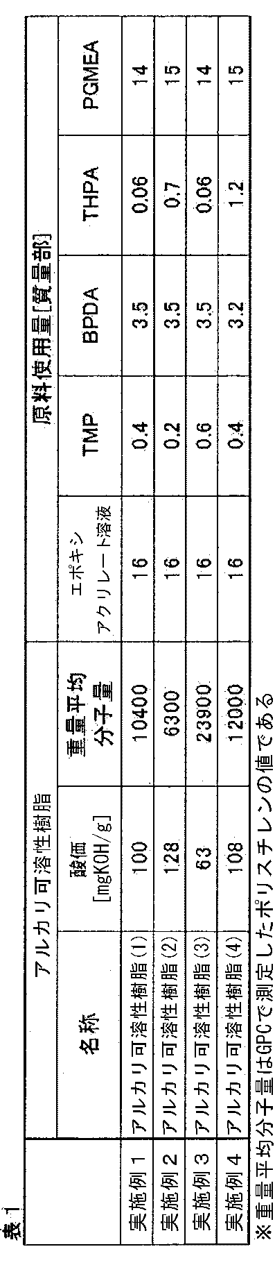 Figure JPOXMLDOC01-appb-T000093