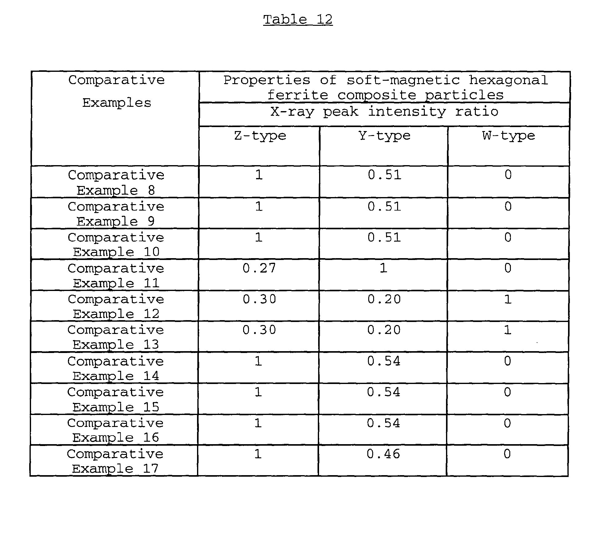 Figure 00910001