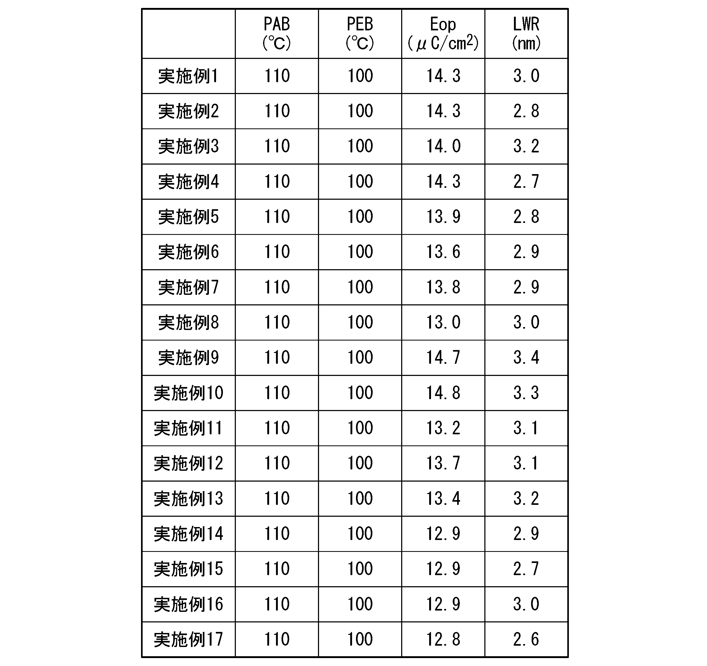 Figure JPOXMLDOC01-appb-T000098