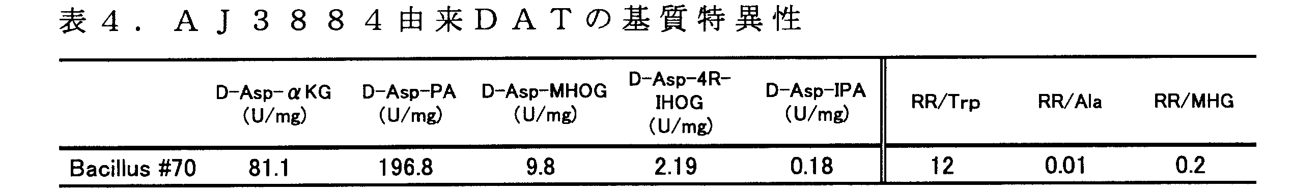 Figure JPOXMLDOC01-appb-T000007