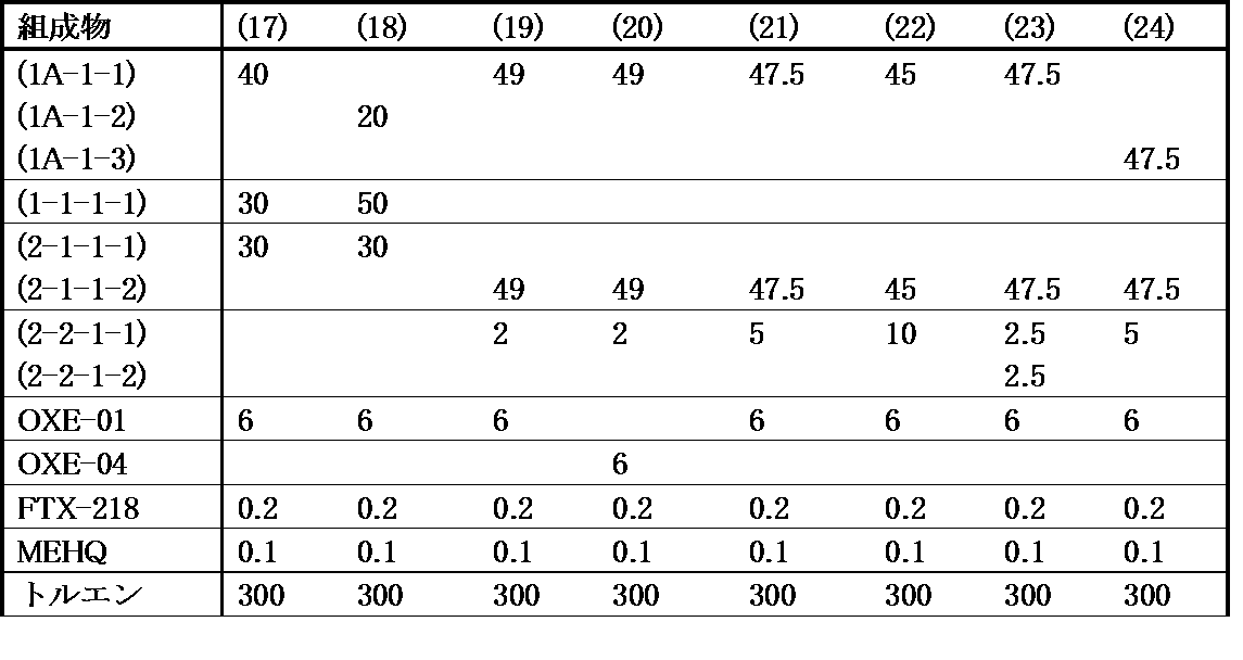 Figure JPOXMLDOC01-appb-T000159