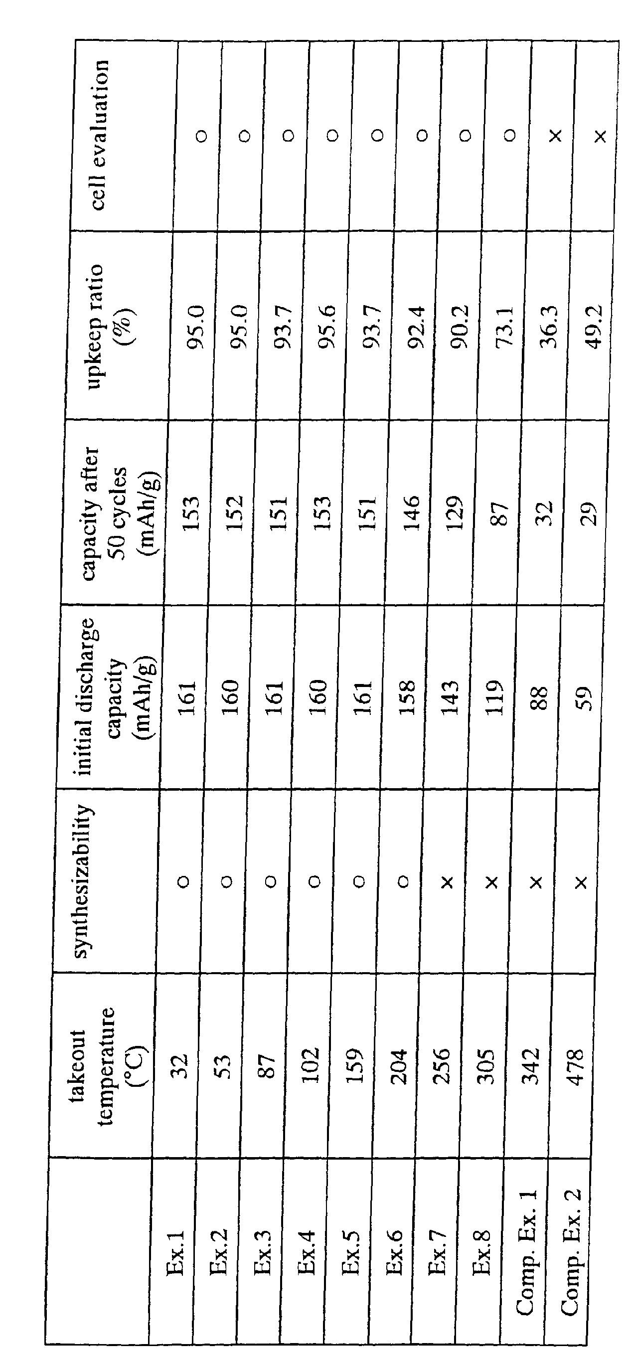 Figure 00320001