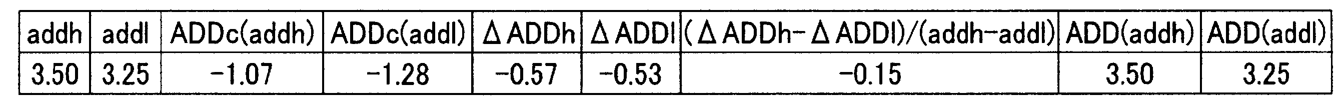 Figure JPOXMLDOC01-appb-T000004