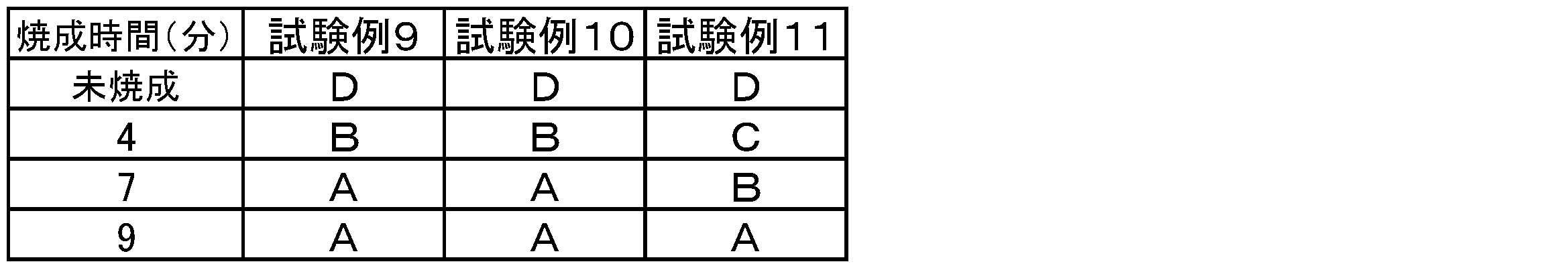 Figure JPOXMLDOC01-appb-T000009