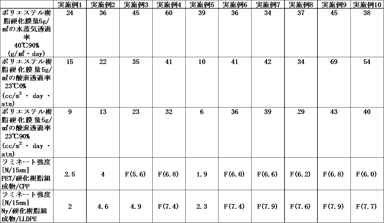 Figure JPOXMLDOC01-appb-T000015