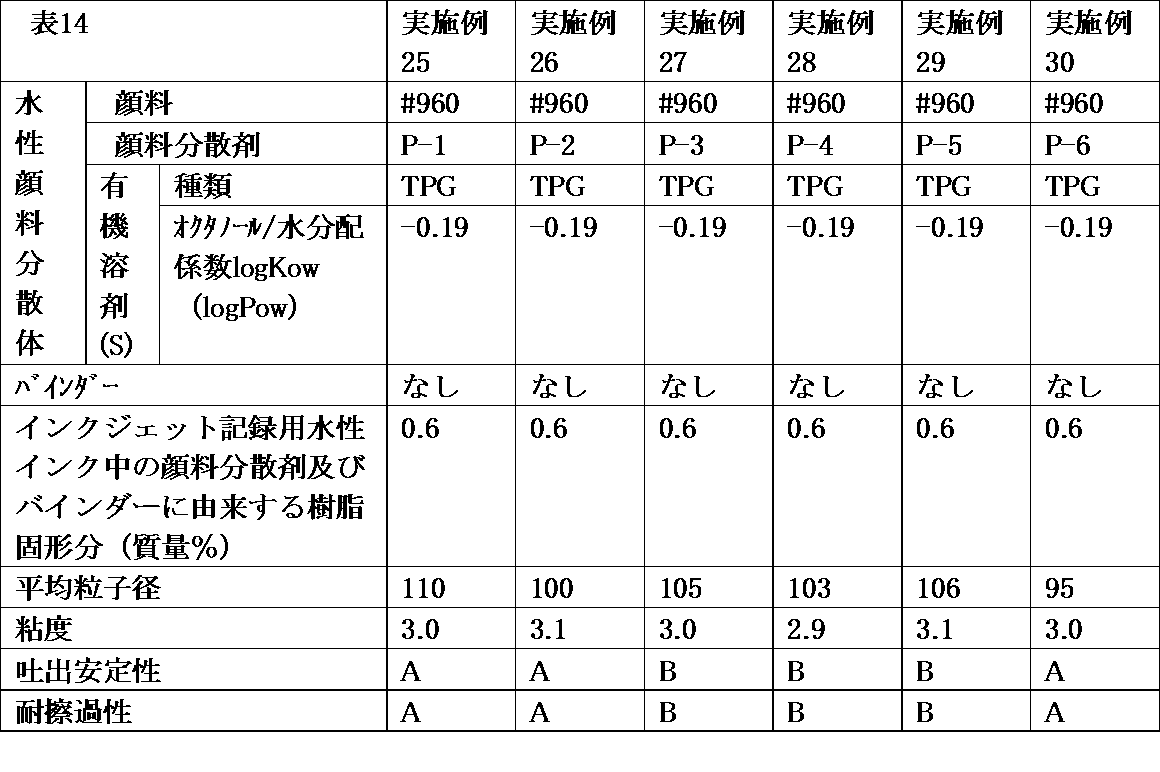Figure JPOXMLDOC01-appb-T000014