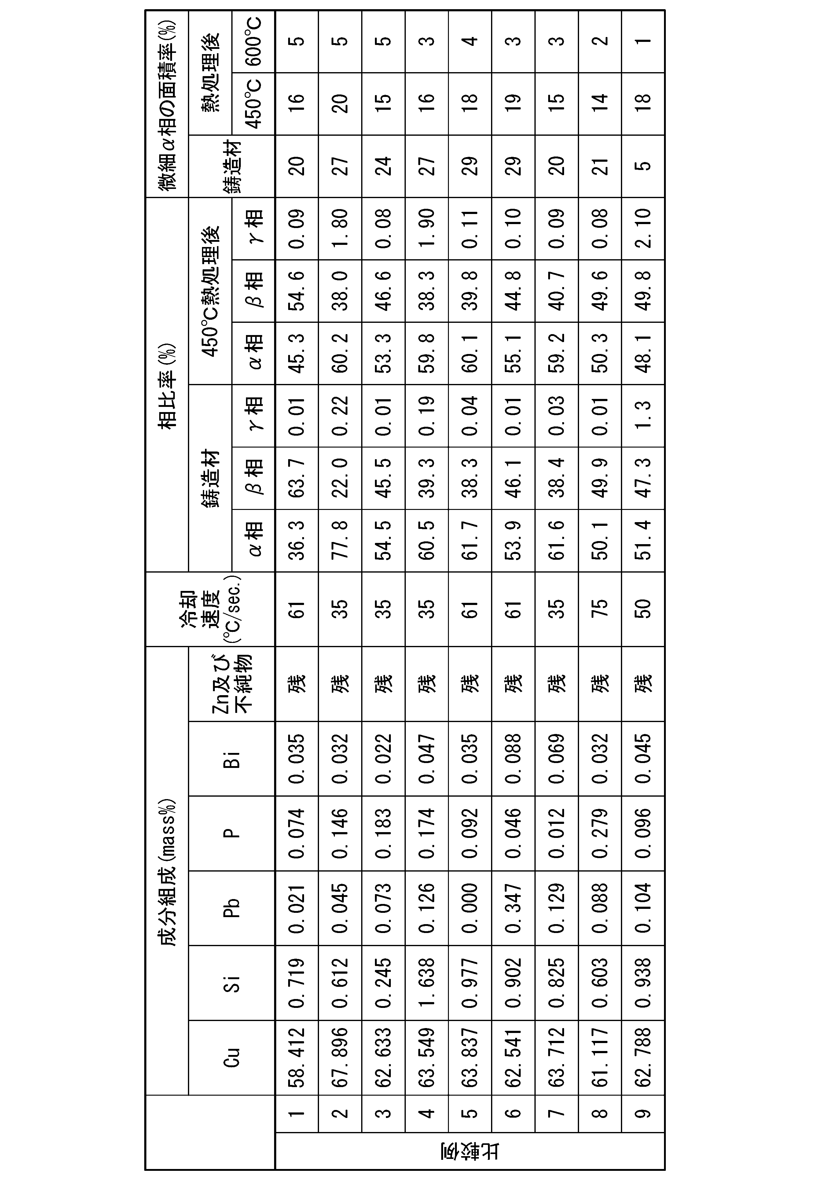 Figure JPOXMLDOC01-appb-T000002