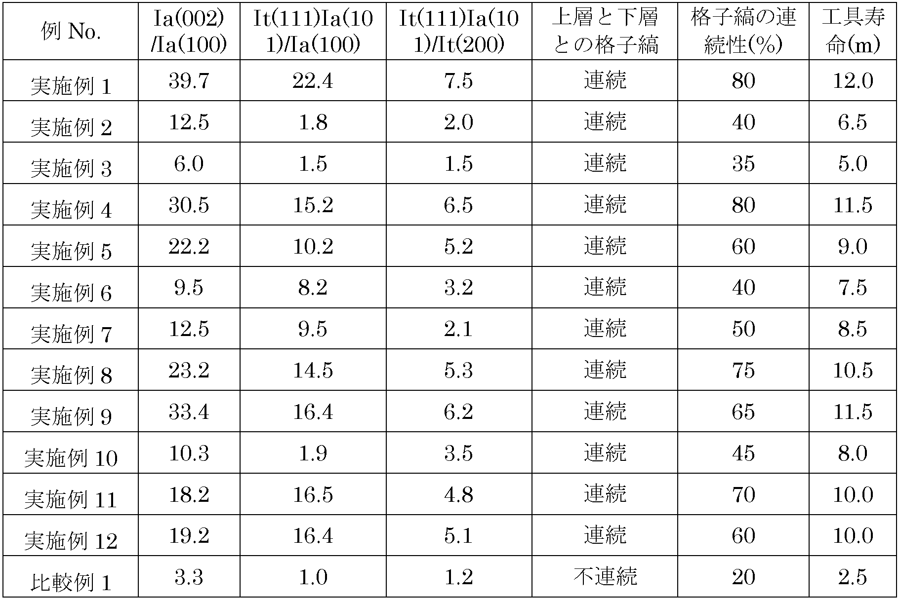 Figure JPOXMLDOC01-appb-T000011