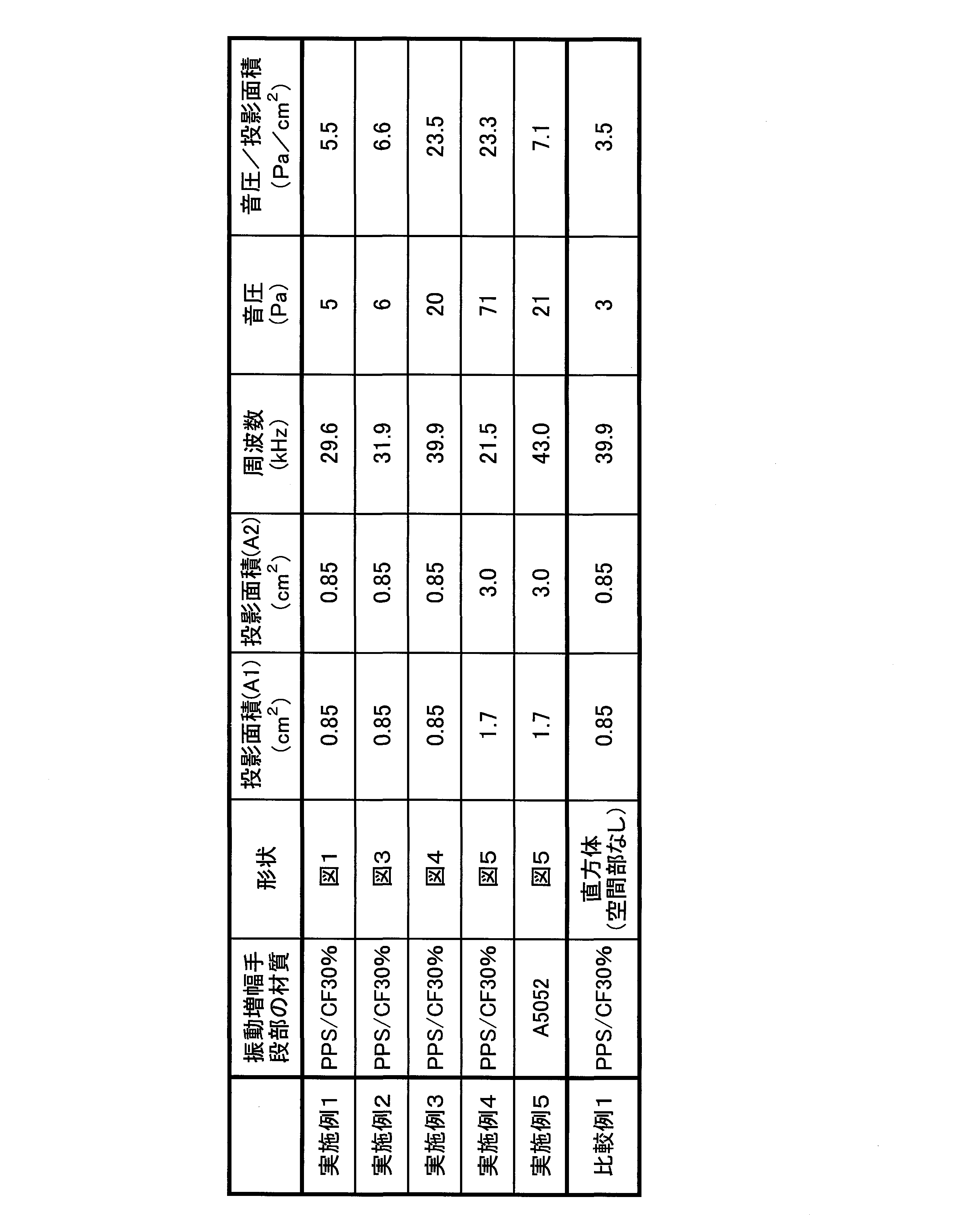 Figure JPOXMLDOC01-appb-T000001