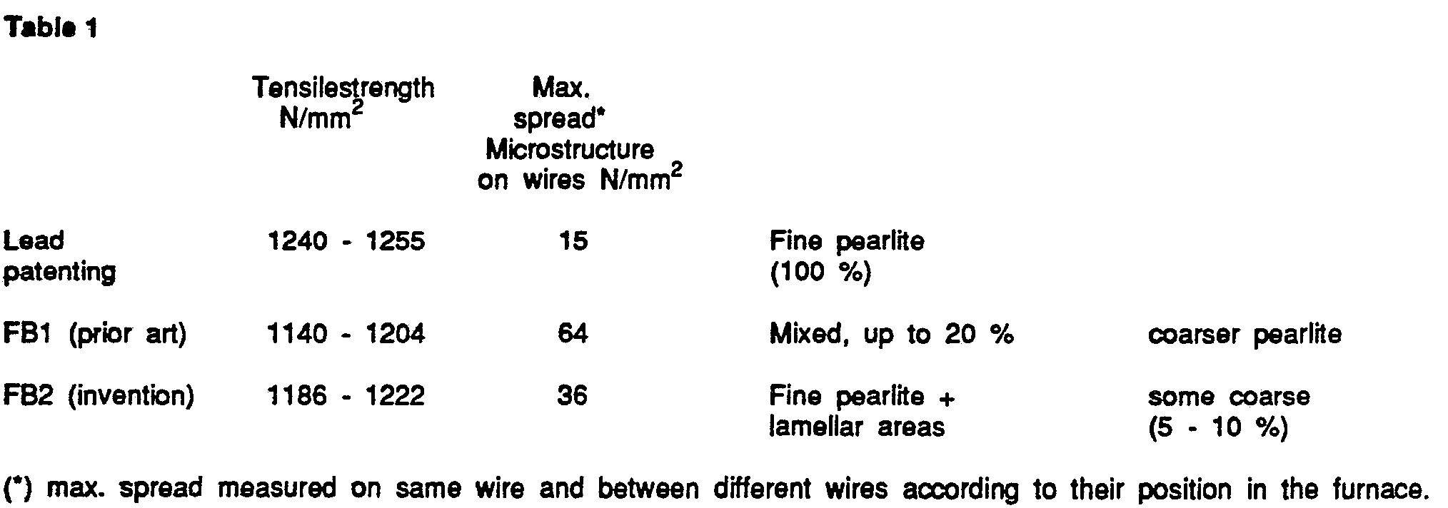 Figure imgb0001