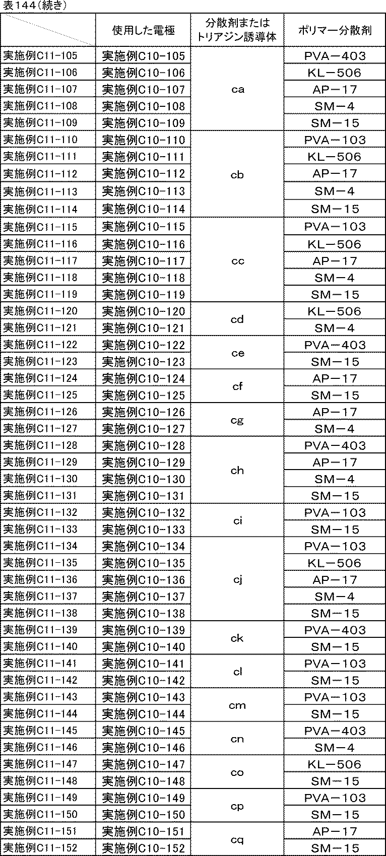 Figure JPOXMLDOC01-appb-T000168