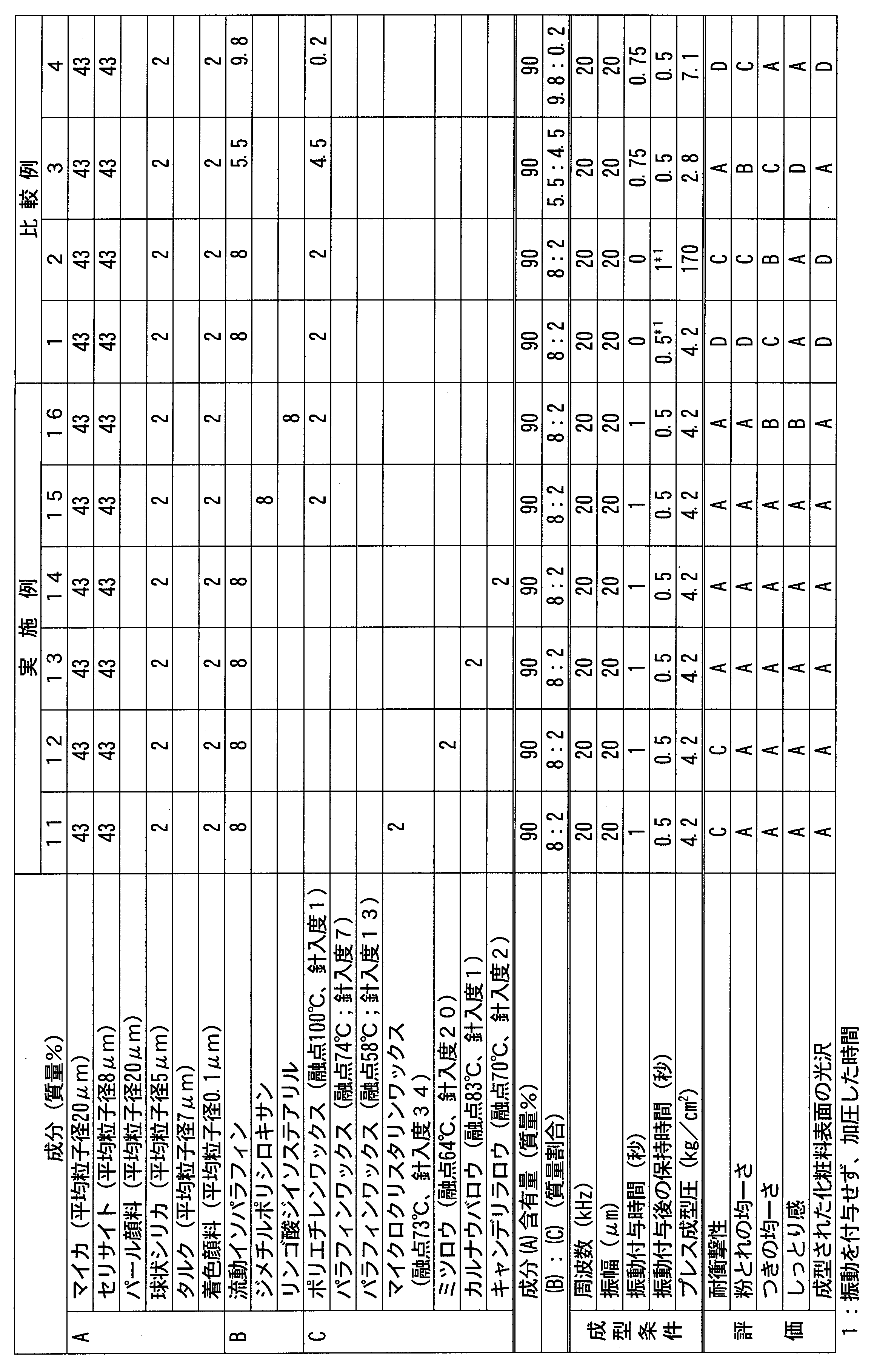 Figure JPOXMLDOC01-appb-T000002