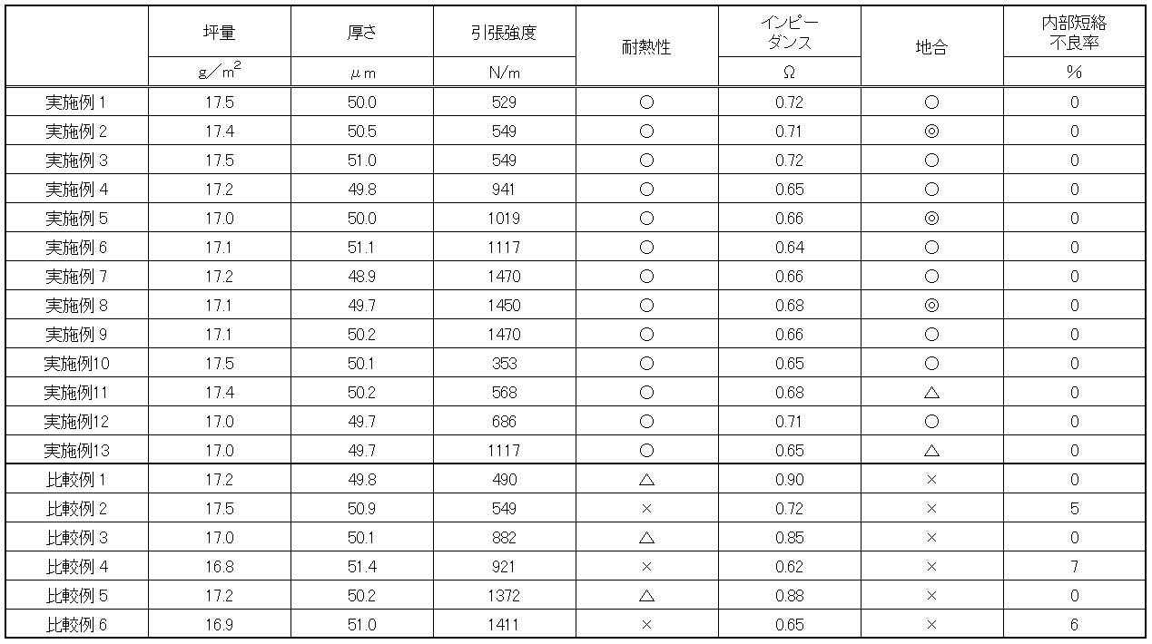 Figure JPOXMLDOC01-appb-T000002