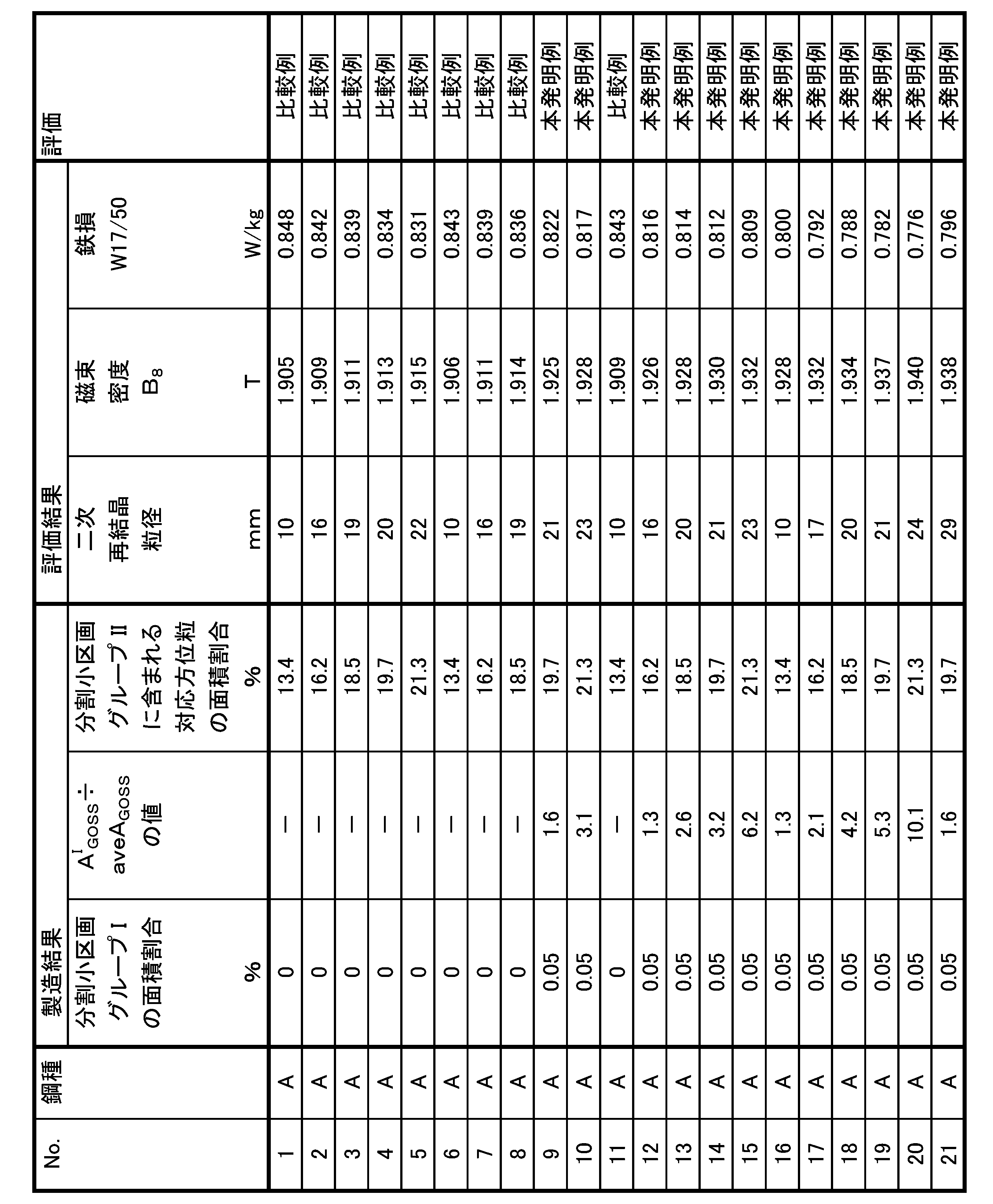 Figure JPOXMLDOC01-appb-T000007