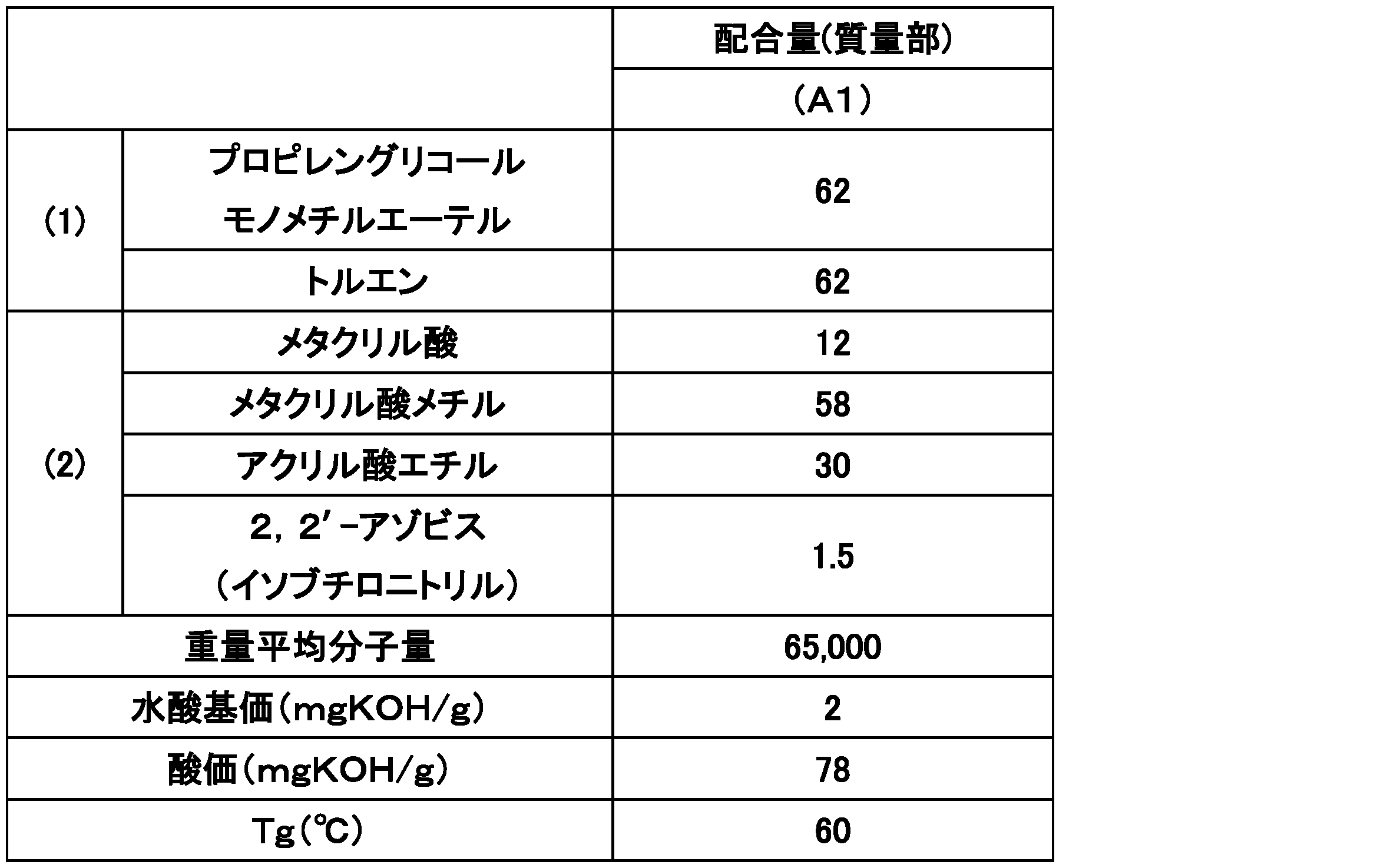 Figure JPOXMLDOC01-appb-T000004