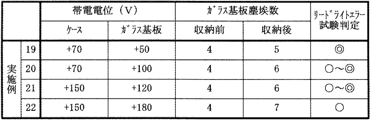 Figure JPOXMLDOC01-appb-T000003