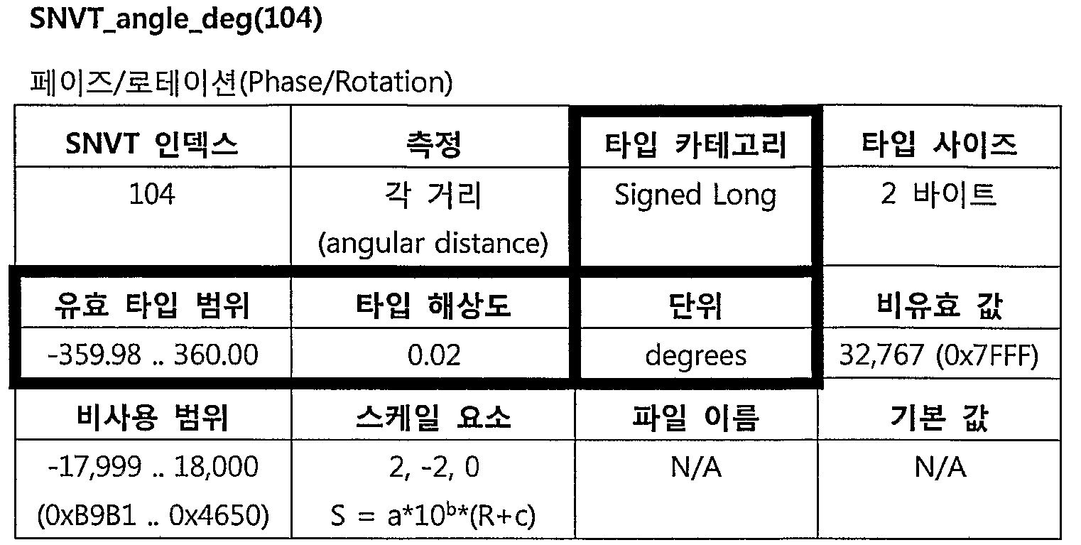 Figure WO-DOC-TABLE-9
