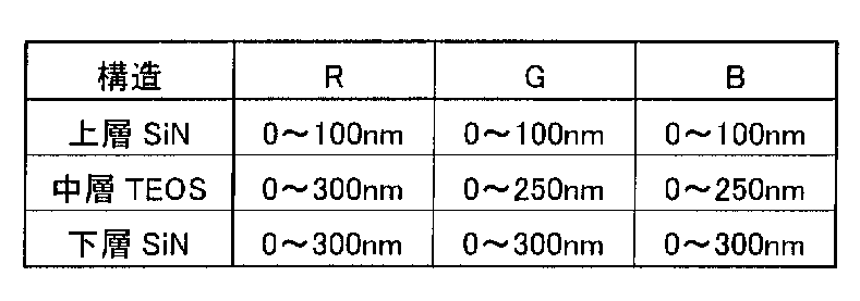 Figure JPOXMLDOC01-appb-T000007