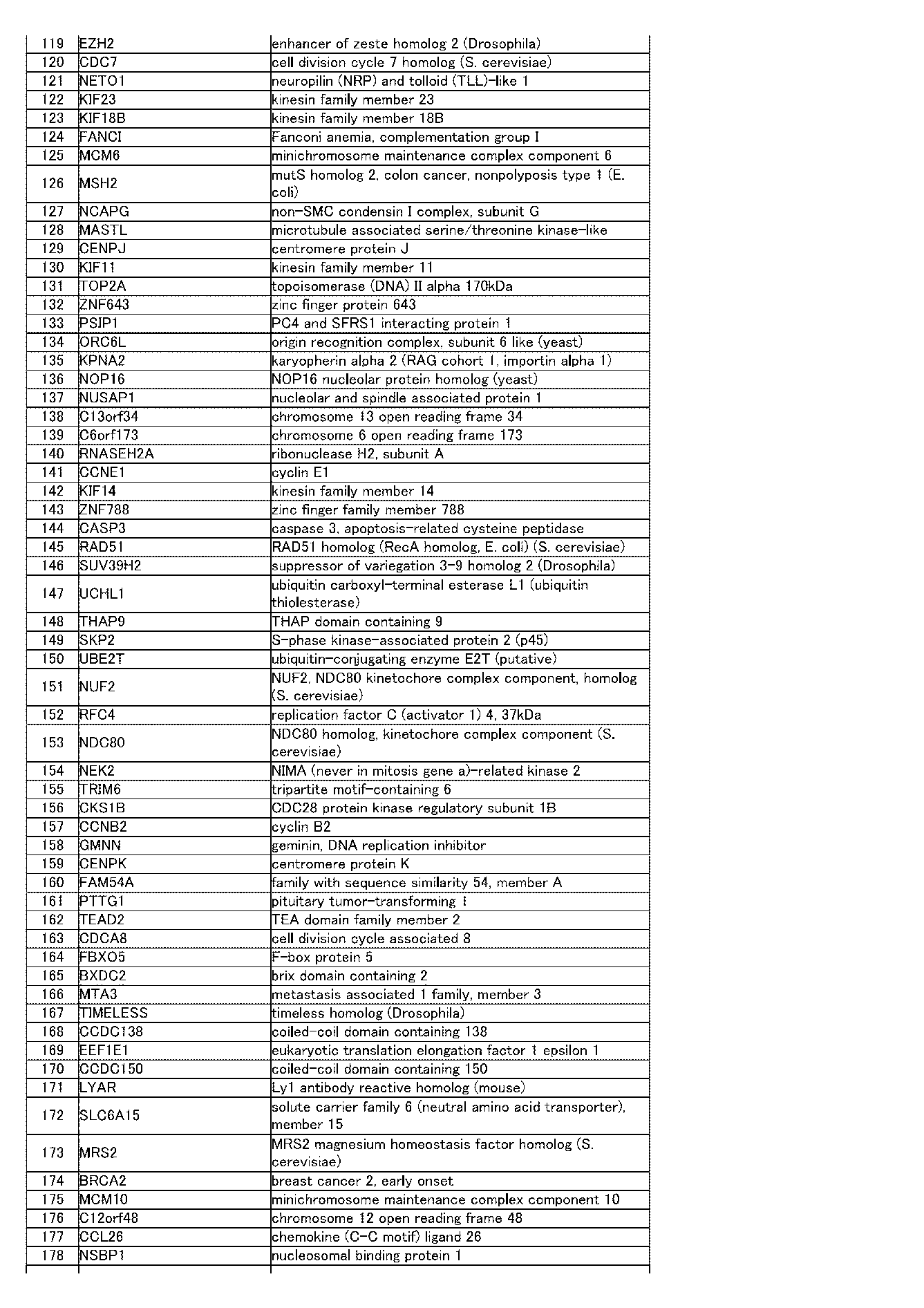 Figure JPOXMLDOC01-appb-I000036