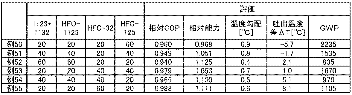 Figure JPOXMLDOC01-appb-T000008