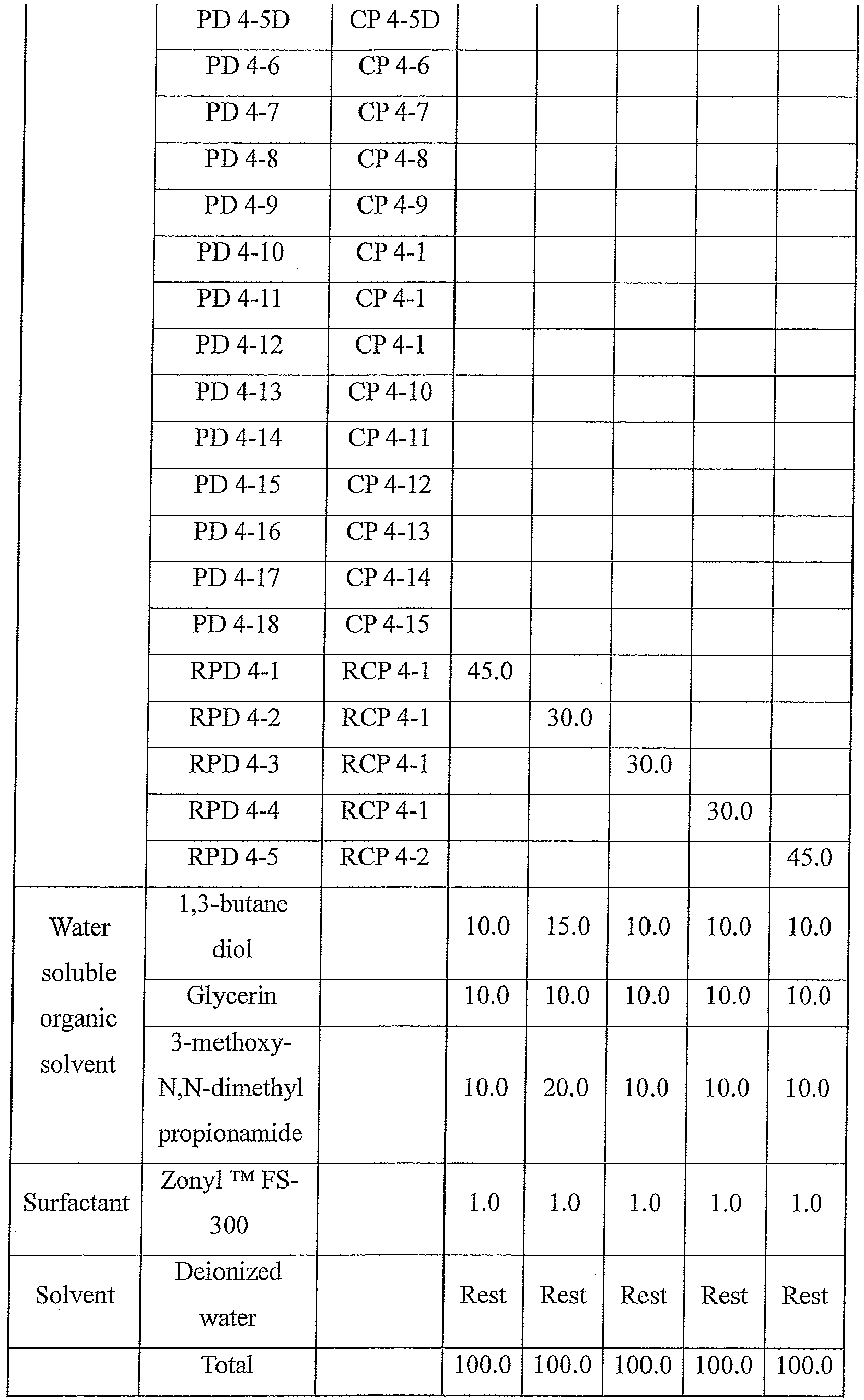 Figure imgb0145