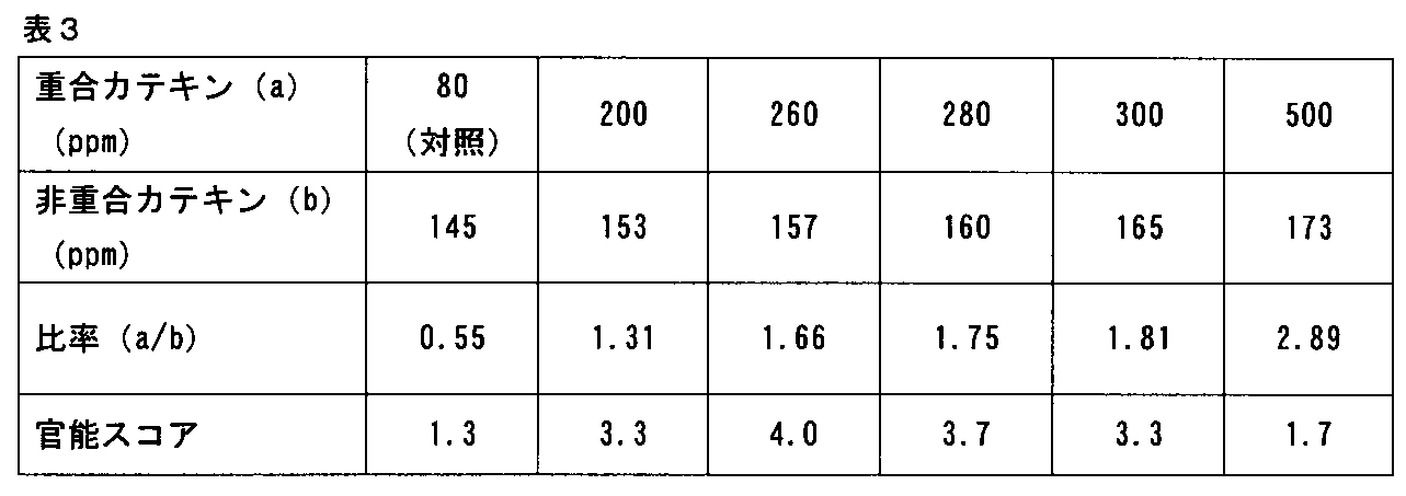 Figure JPOXMLDOC01-appb-T000008