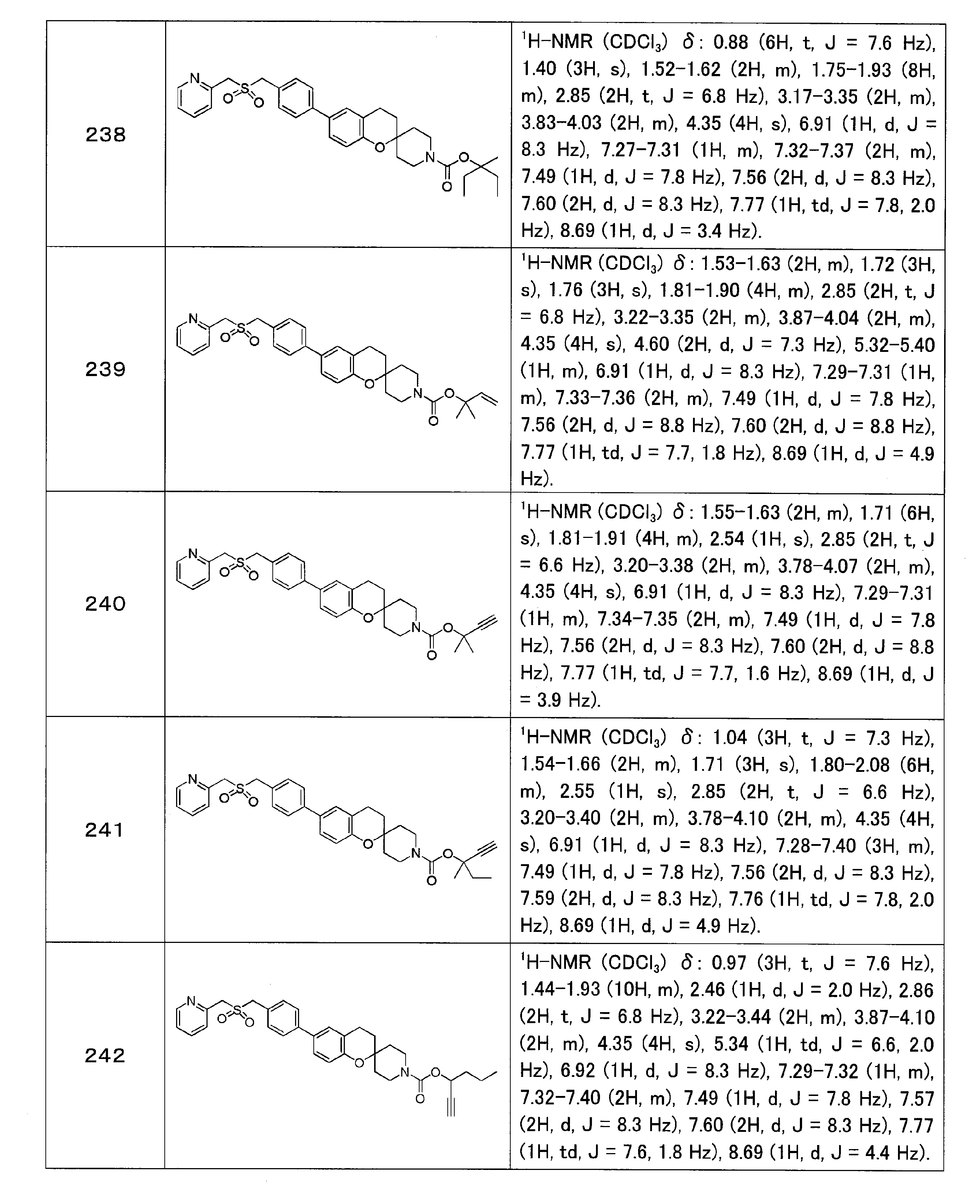 Figure JPOXMLDOC01-appb-T000060