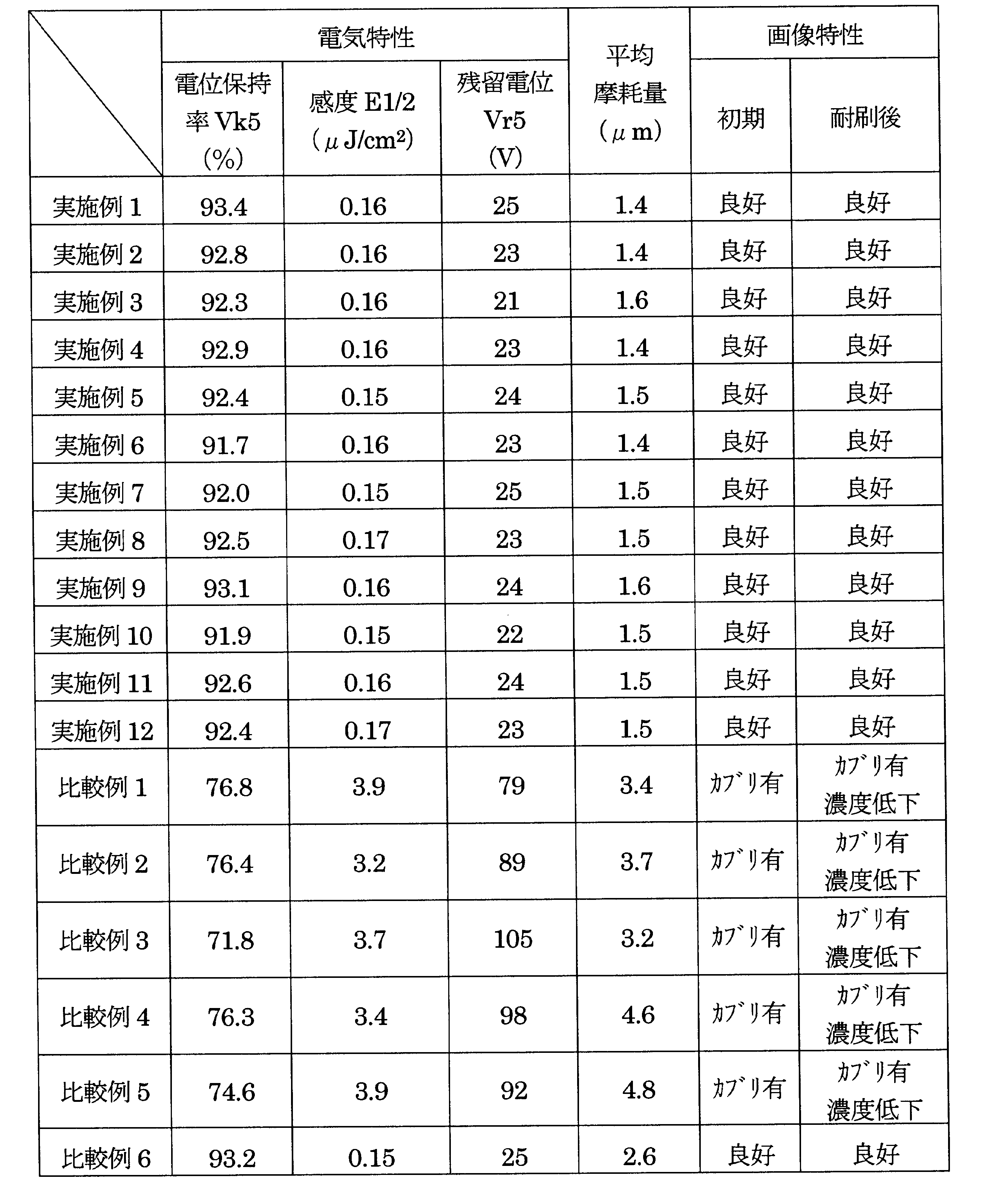 Figure JPOXMLDOC01-appb-T000030