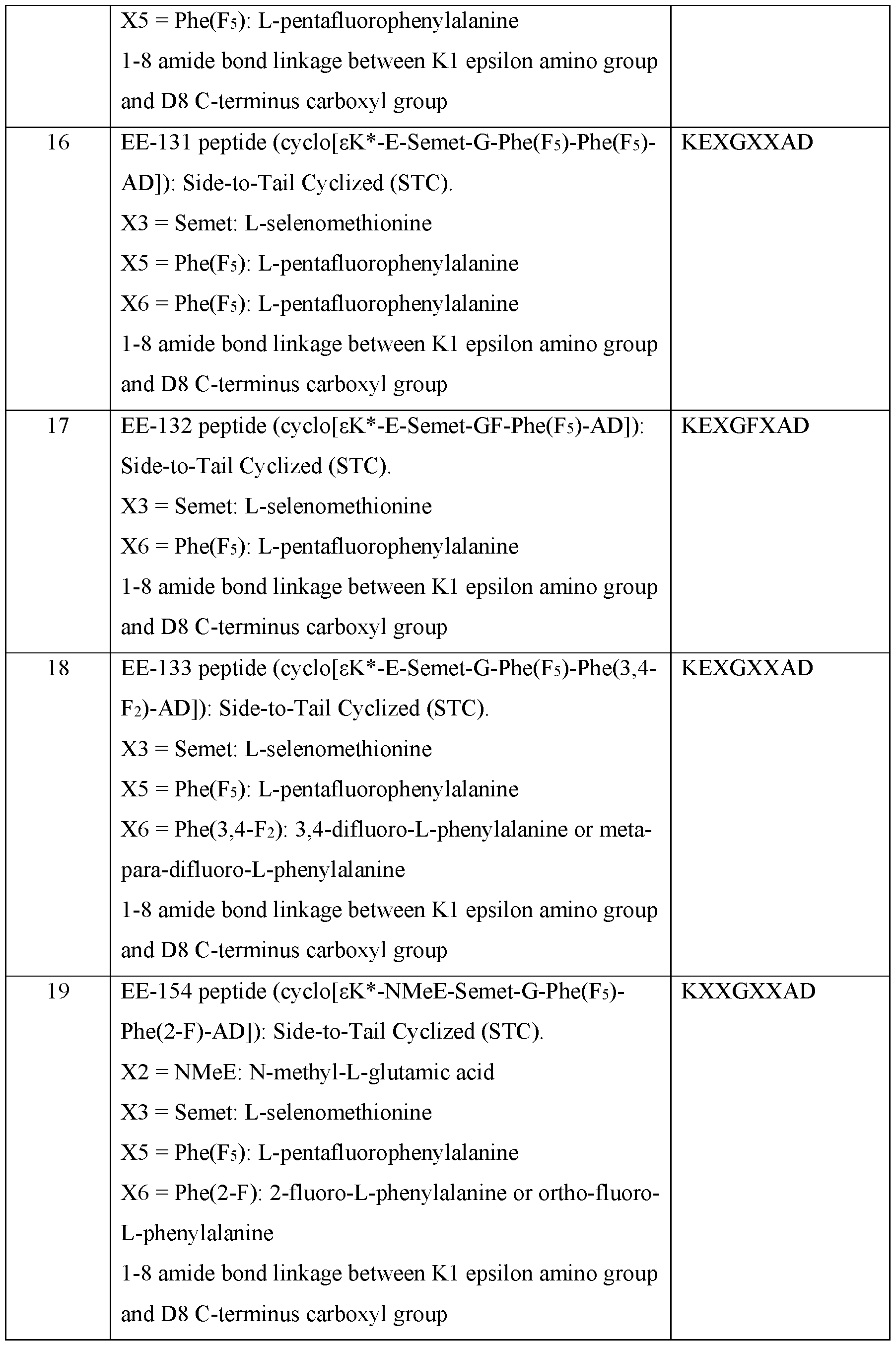 Figure imgf000130_0001