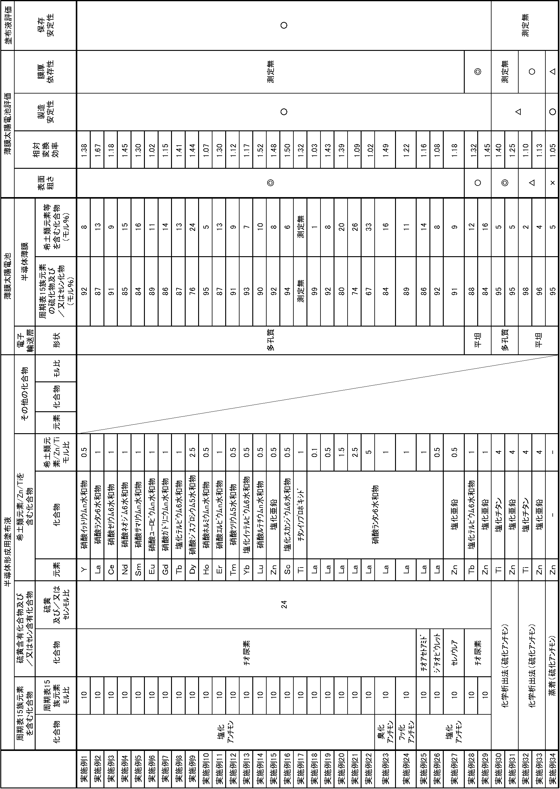 Figure JPOXMLDOC01-appb-T000001