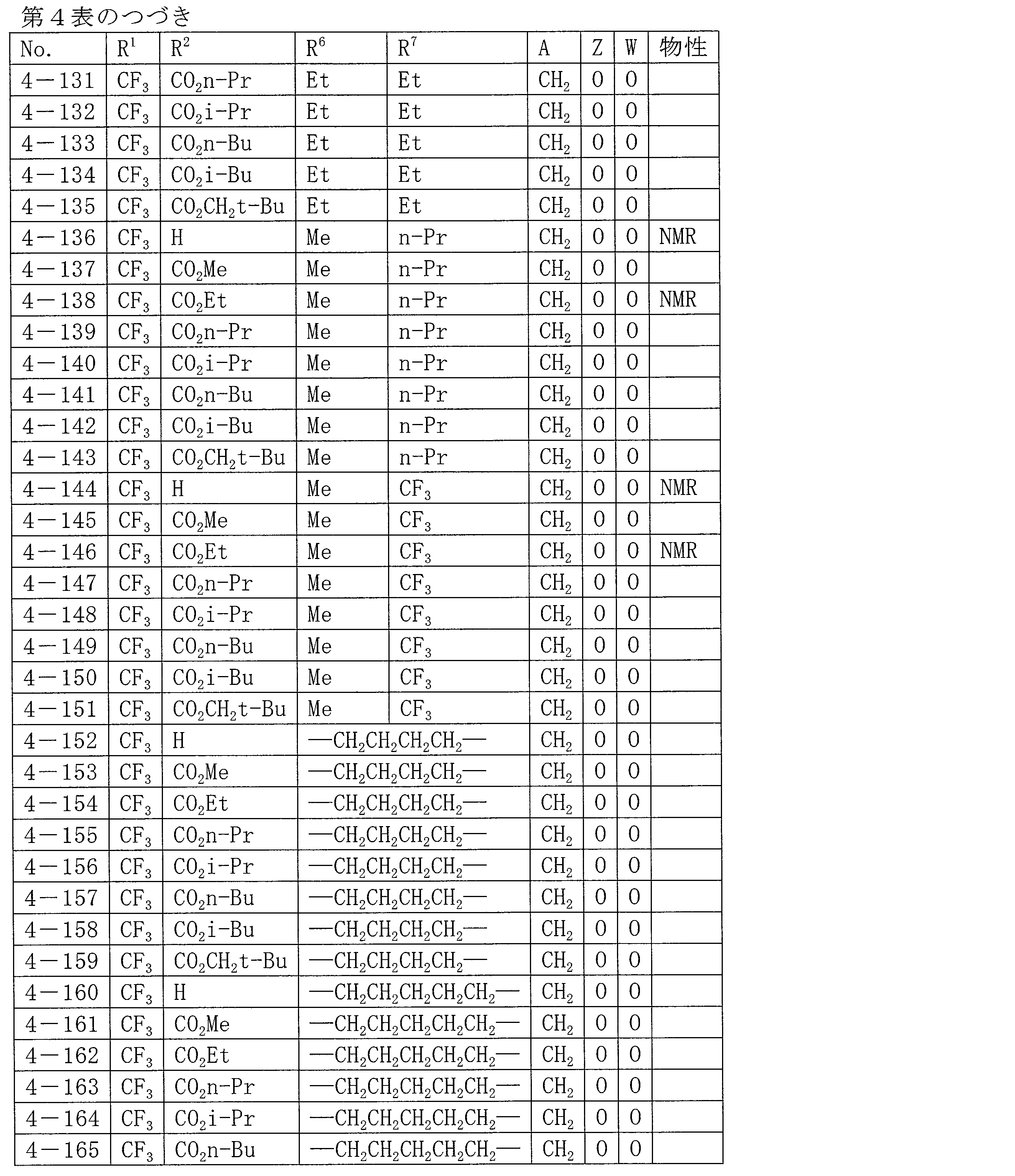 Figure JPOXMLDOC01-appb-T000054