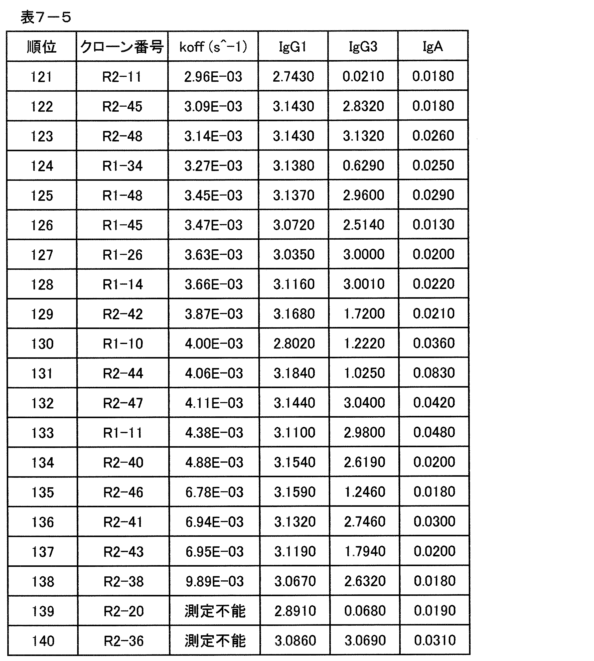 Figure JPOXMLDOC01-appb-T000024