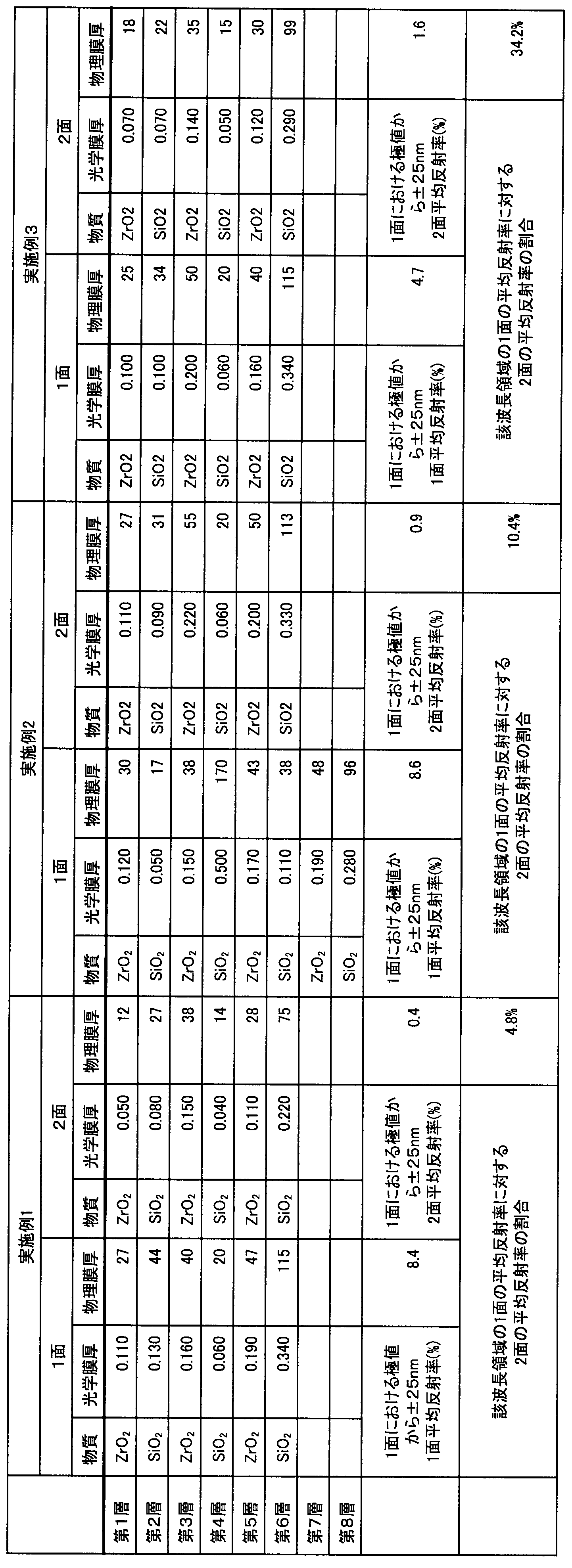 Figure JPOXMLDOC01-appb-T000033